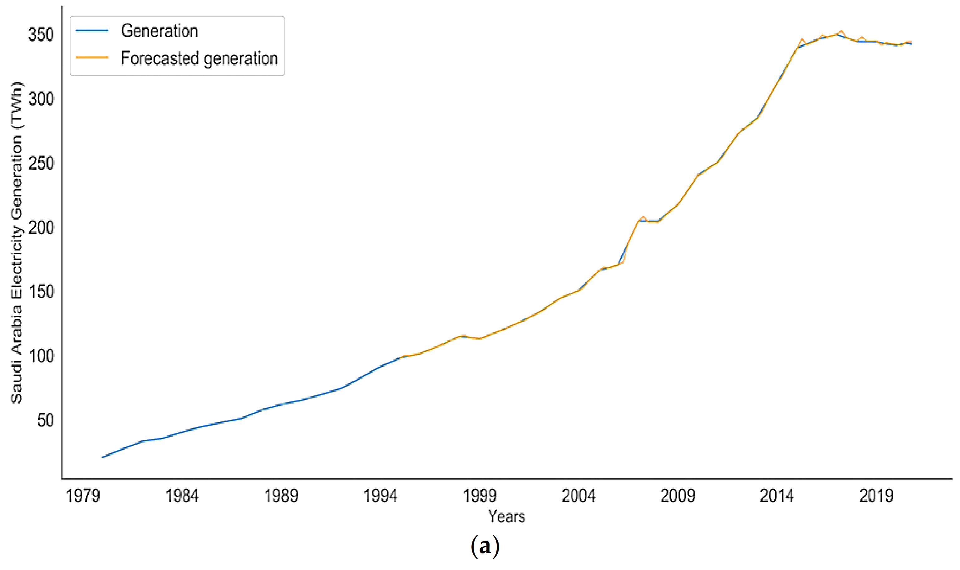 Inventions 07 00094 g006a Inventions 07 00094 g006a