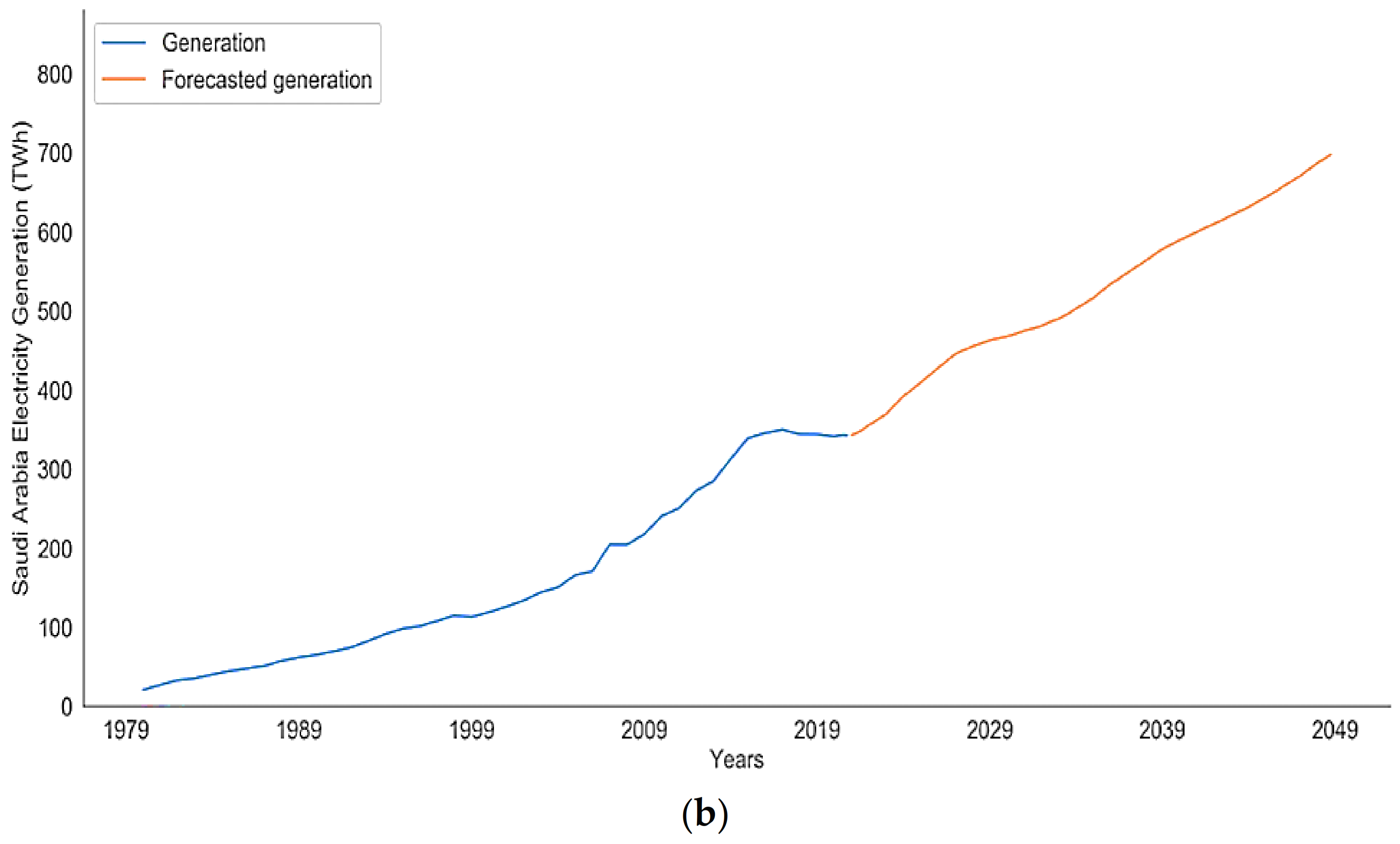 Inventions 07 00094 g006b Inventions 07 00094 g006b
