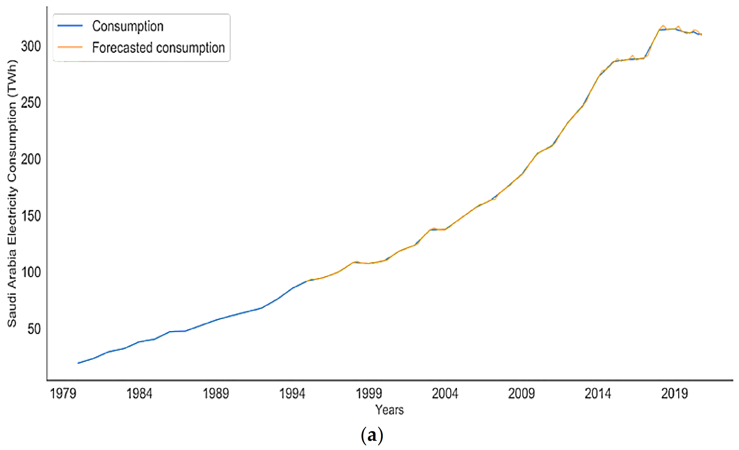 Inventions 07 00094 g007a Inventions 07 00094 g007a
