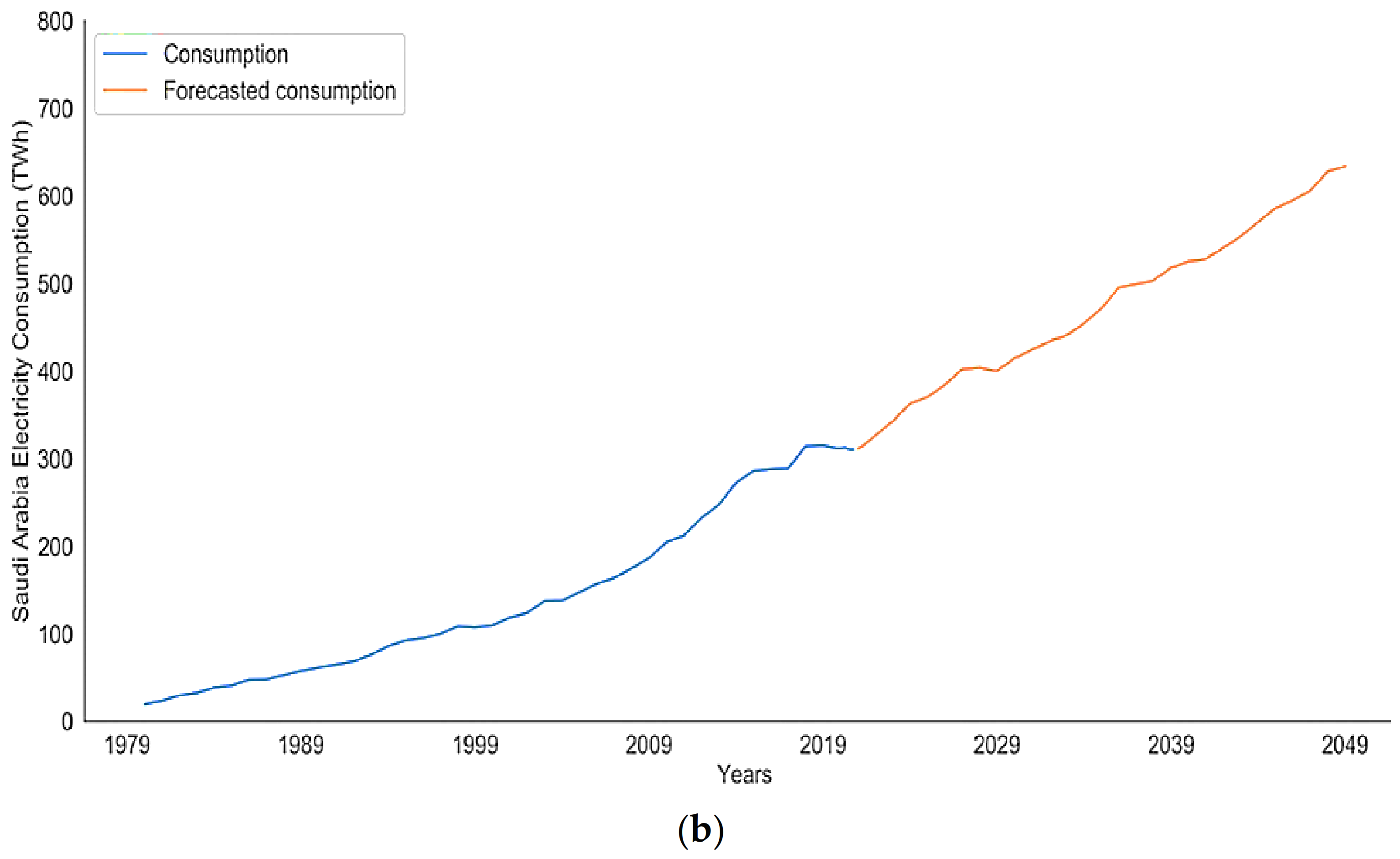 Inventions 07 00094 g007b Inventions 07 00094 g007b