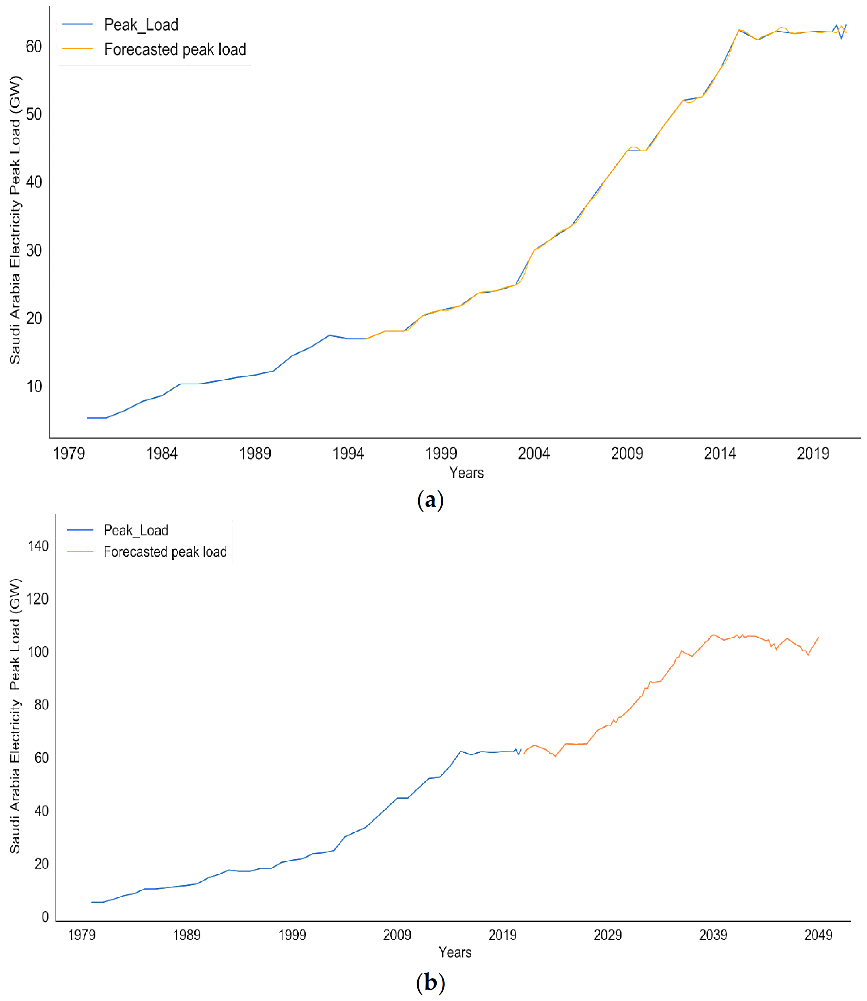 Inventions 07 00094 g008 Inventions 07 00094 g008