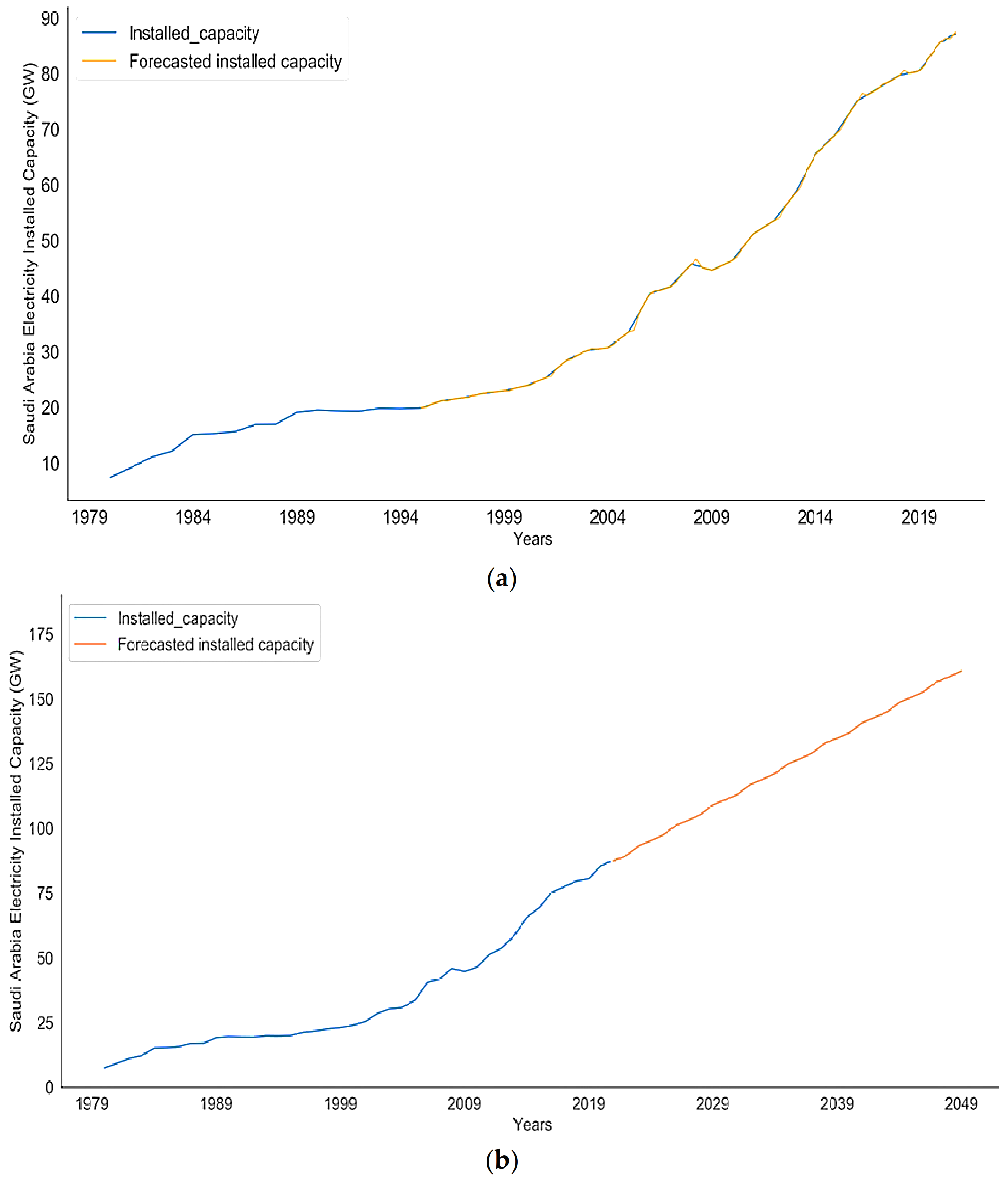 Inventions 07 00094 g009 Inventions 07 00094 g009
