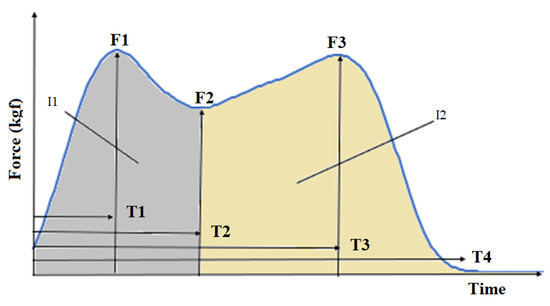 Inventions 07 00098 g0a1