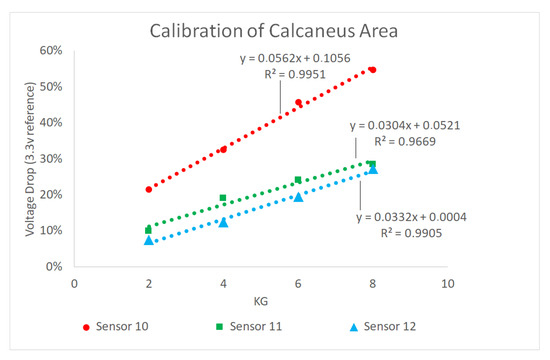 Inventions 07 00098 g0a4