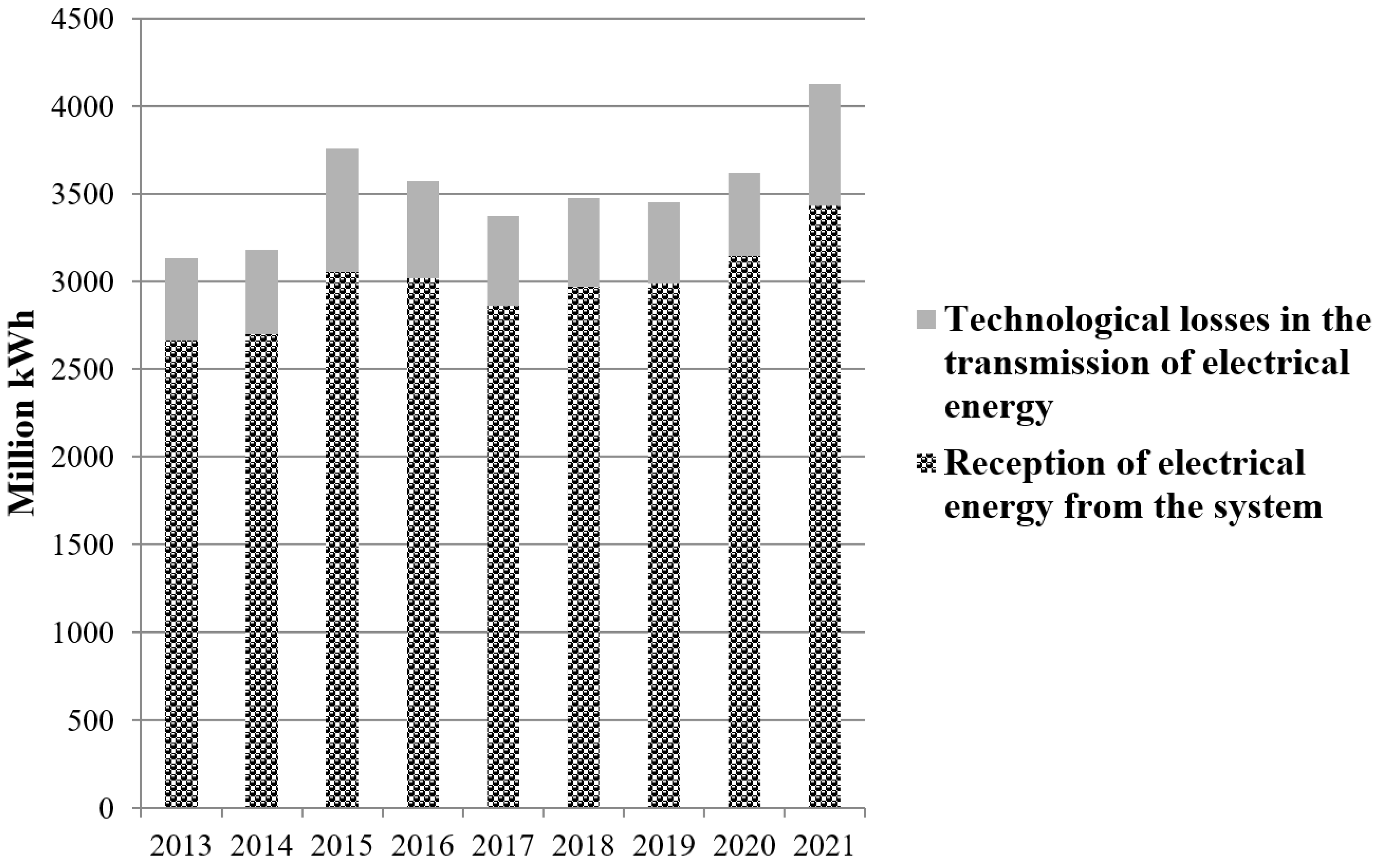 Inventions 07 00107 g001