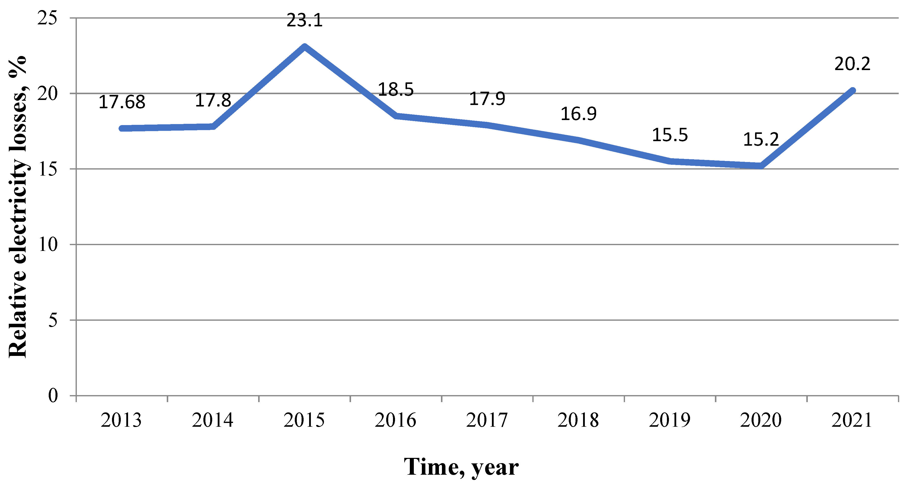 Inventions 07 00107 g002