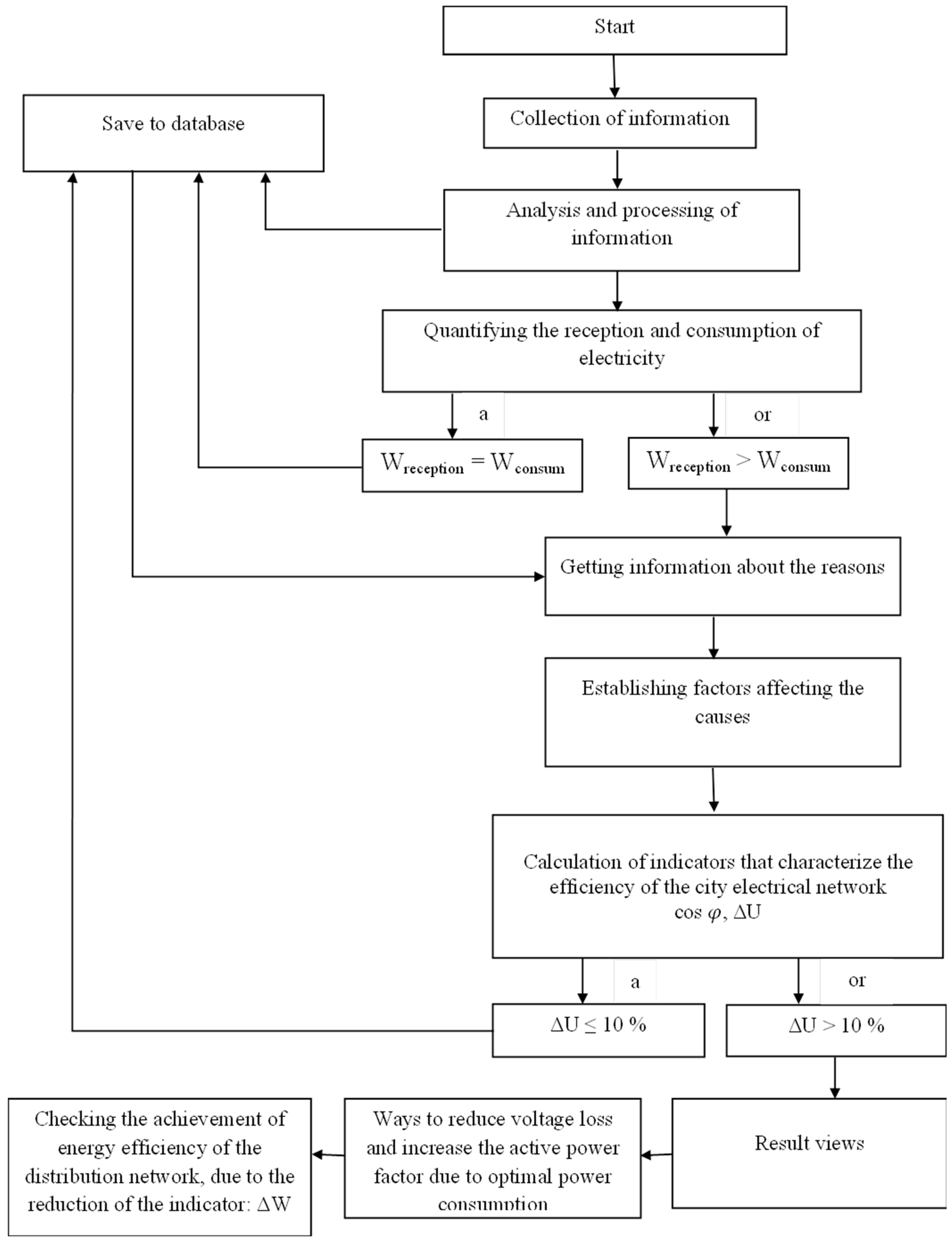 Inventions 07 00107 g003