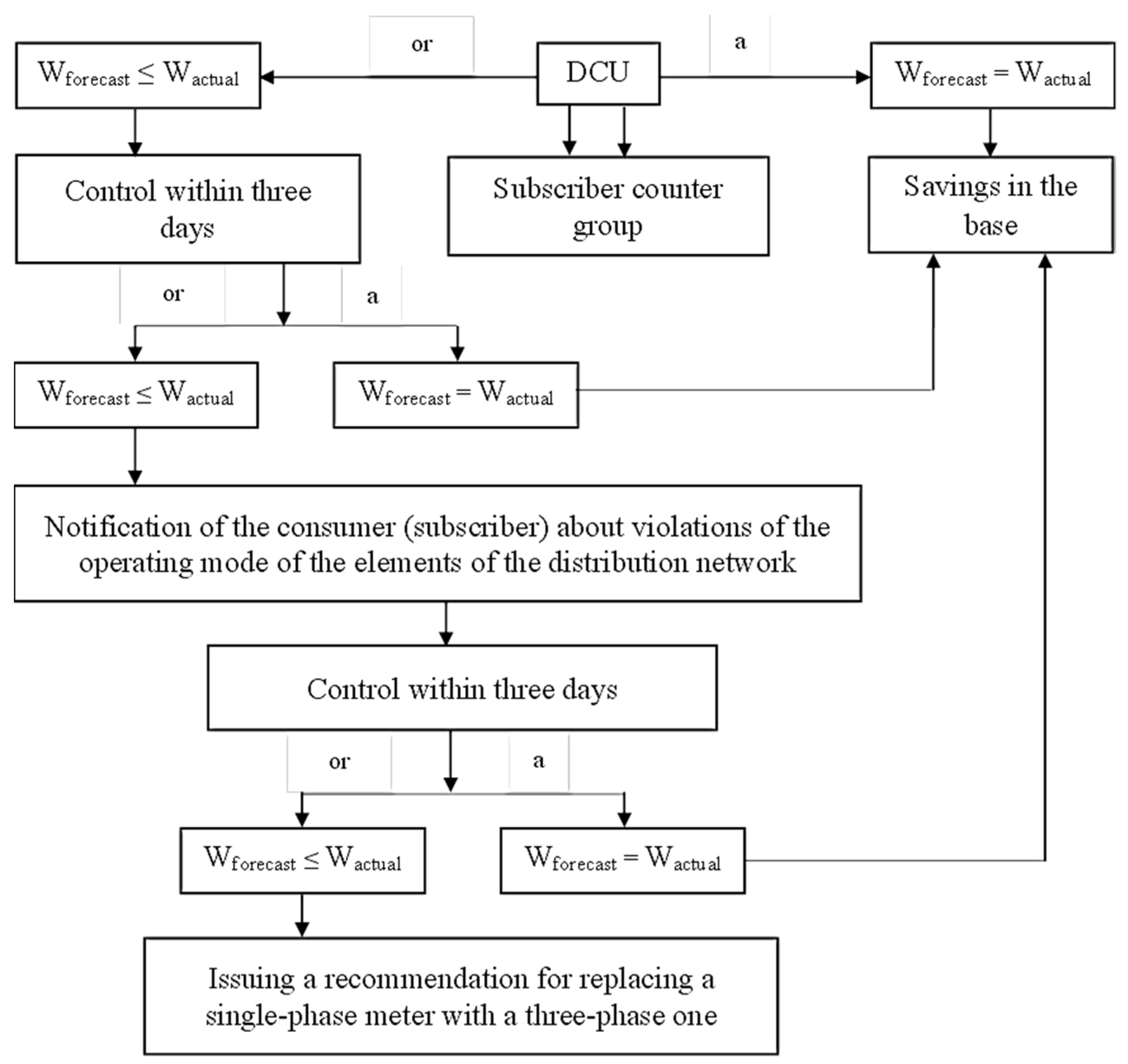 Inventions 07 00107 g005