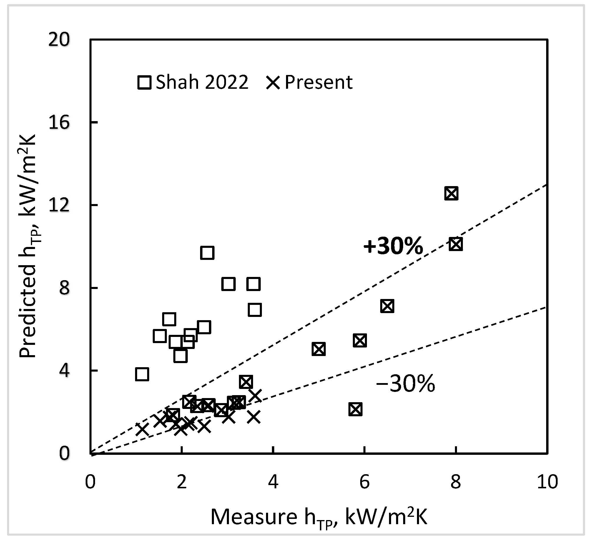Inventions 07 00114 g001