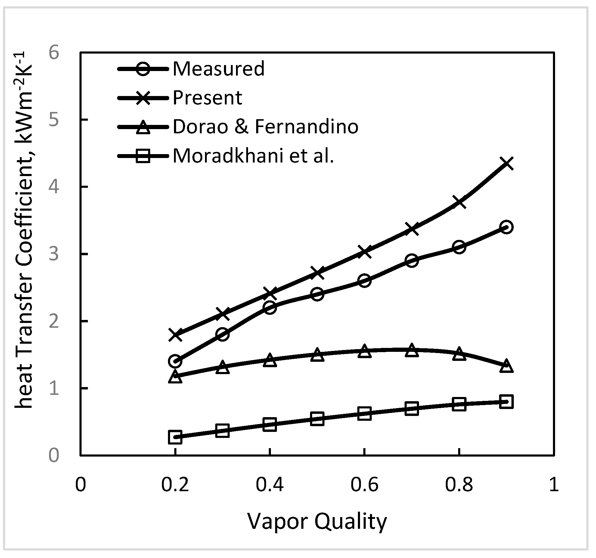 Inventions 07 00114 g002