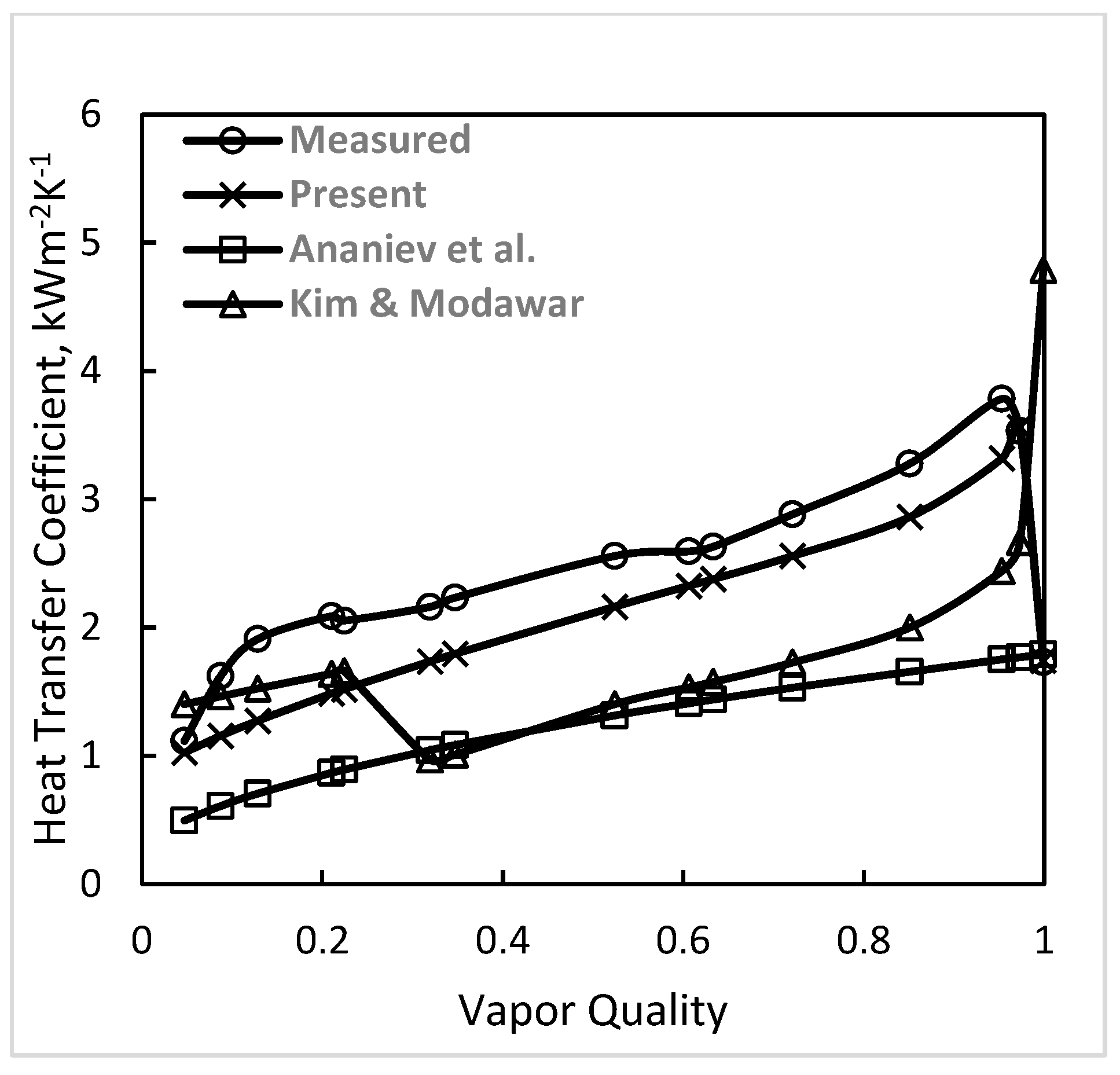 Inventions 07 00114 g003