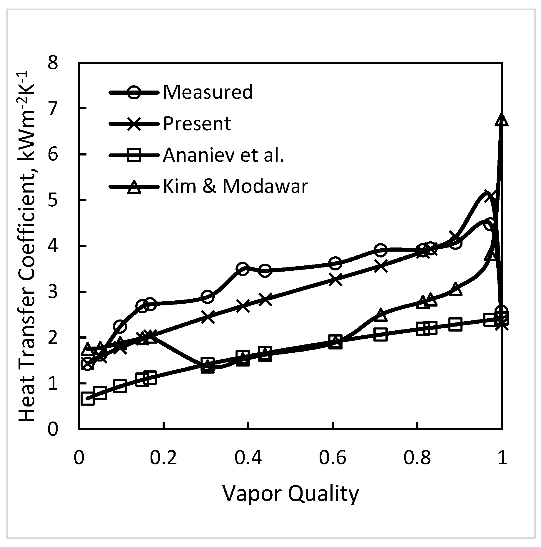 Inventions 07 00114 g004