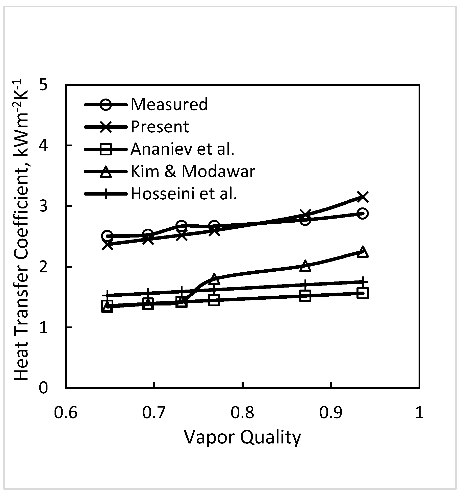 Inventions 07 00114 g005