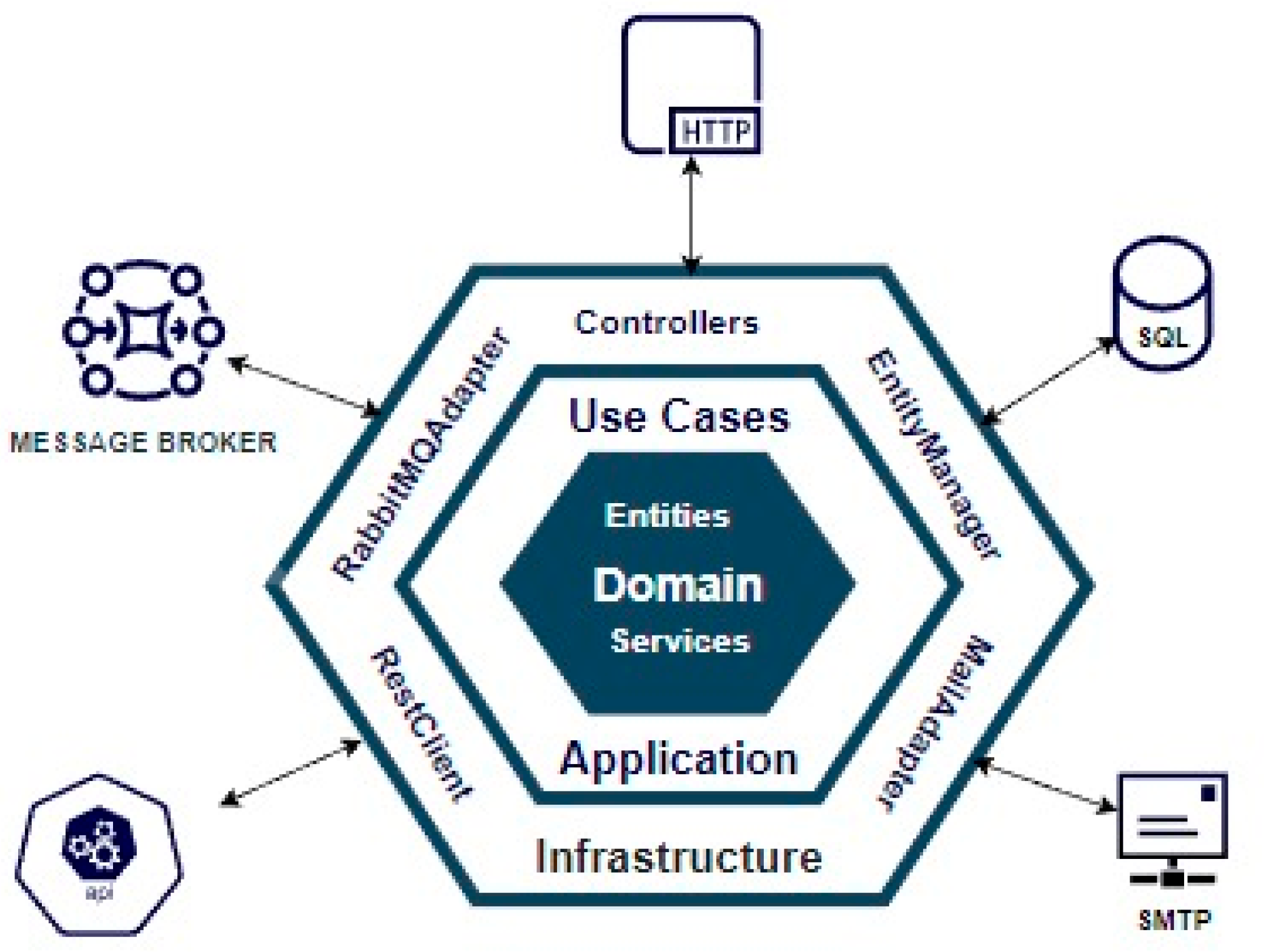 Inventions 07 00116 g001 Inventions 07 00116 g001