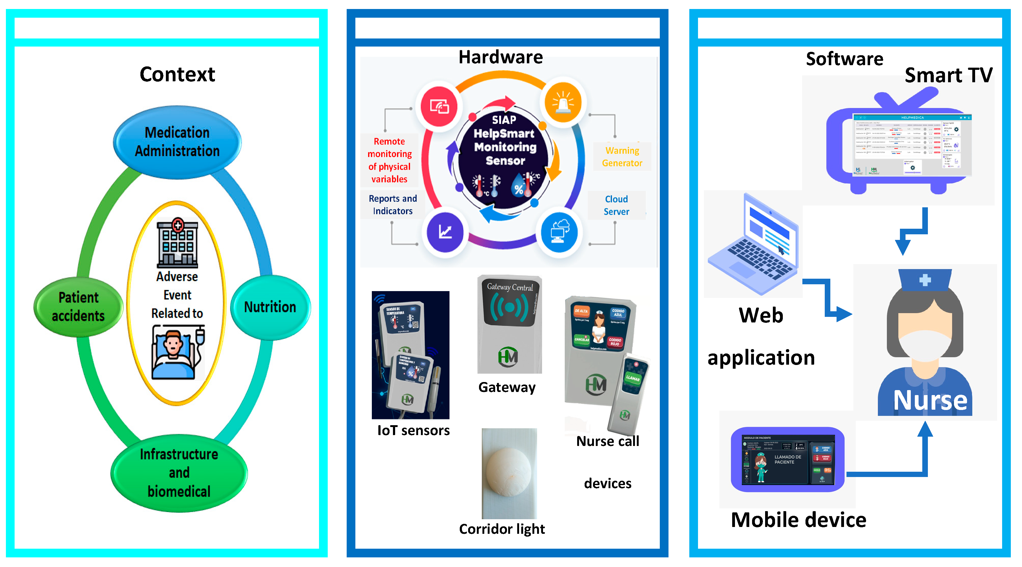 Inventions 07 00116 g002 Inventions 07 00116 g002
