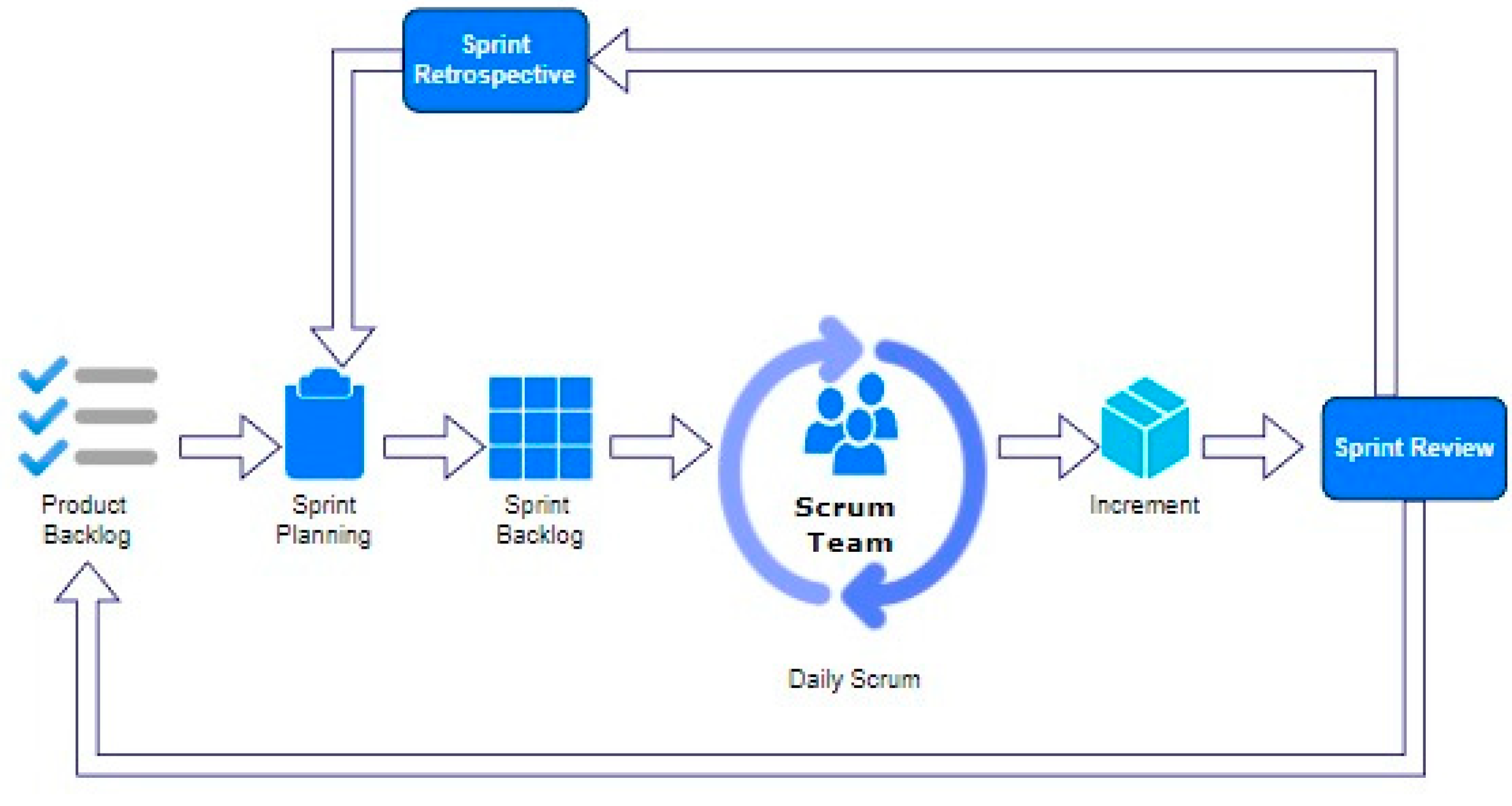 Inventions 07 00116 g003 Inventions 07 00116 g003
