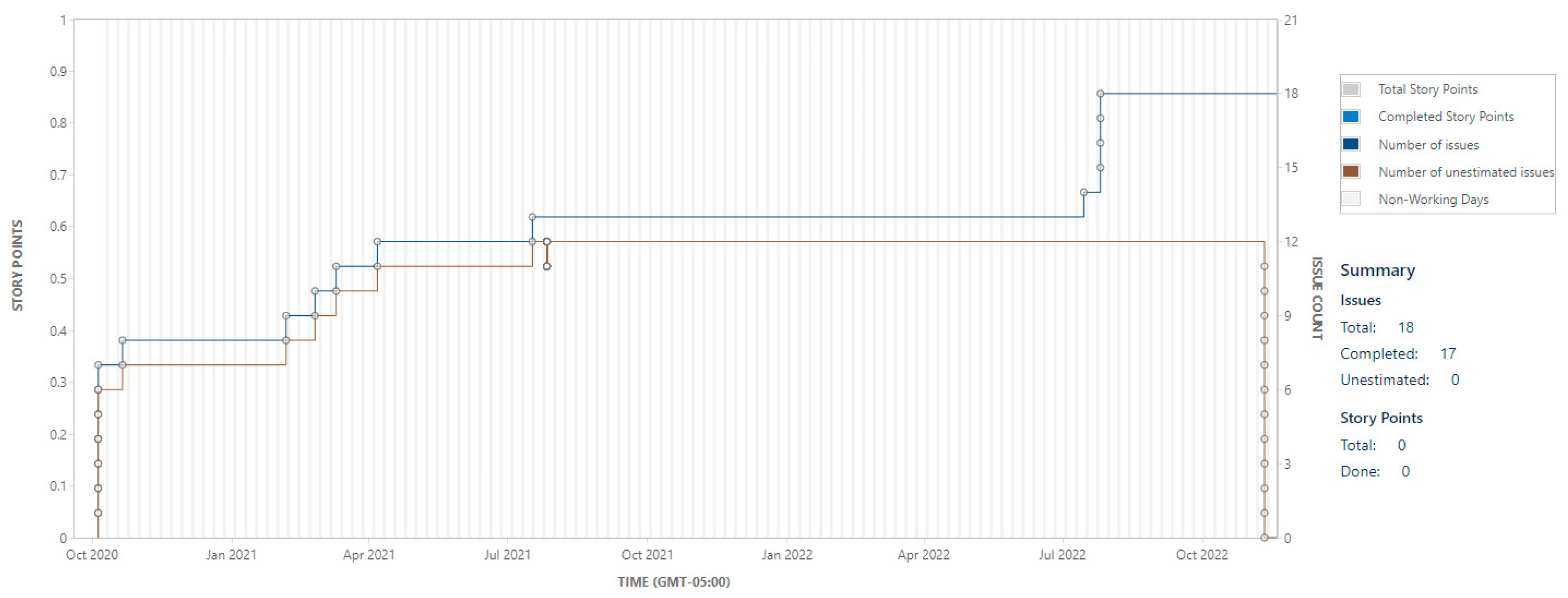 Inventions 07 00116 g005 Inventions 07 00116 g005
