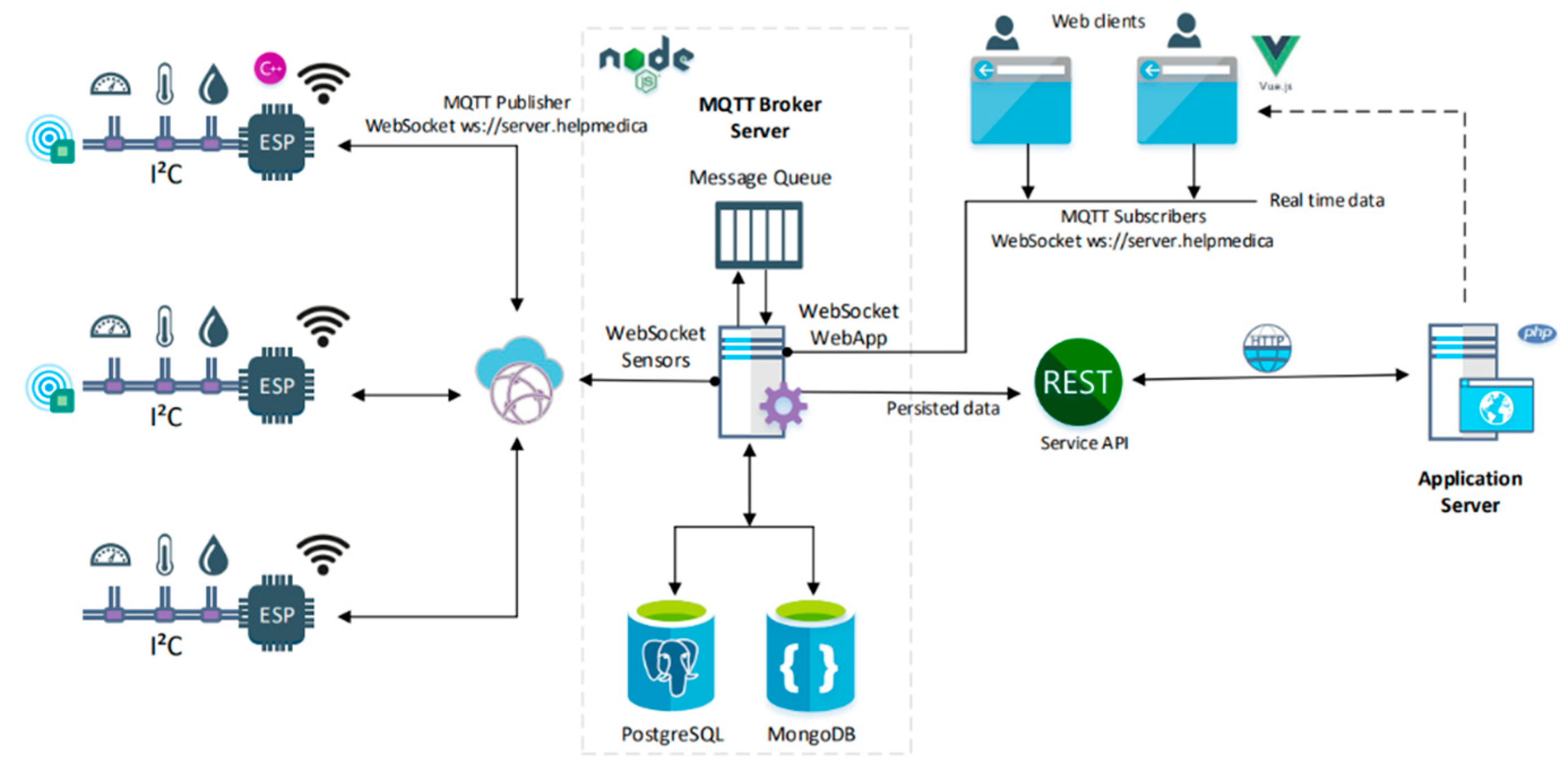 Inventions 07 00116 g010 Inventions 07 00116 g010