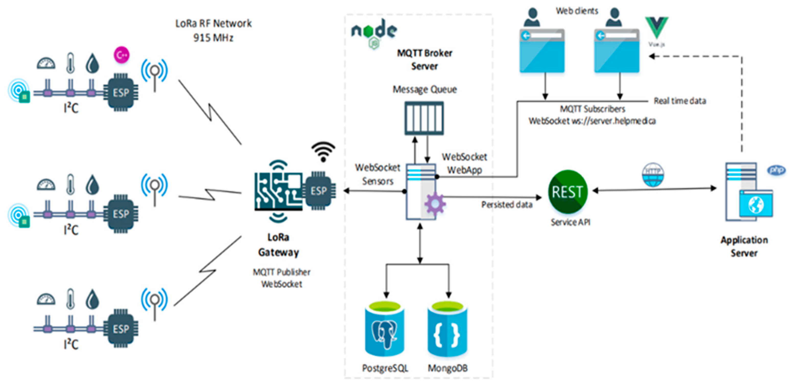 Inventions 07 00116 g011 Inventions 07 00116 g011
