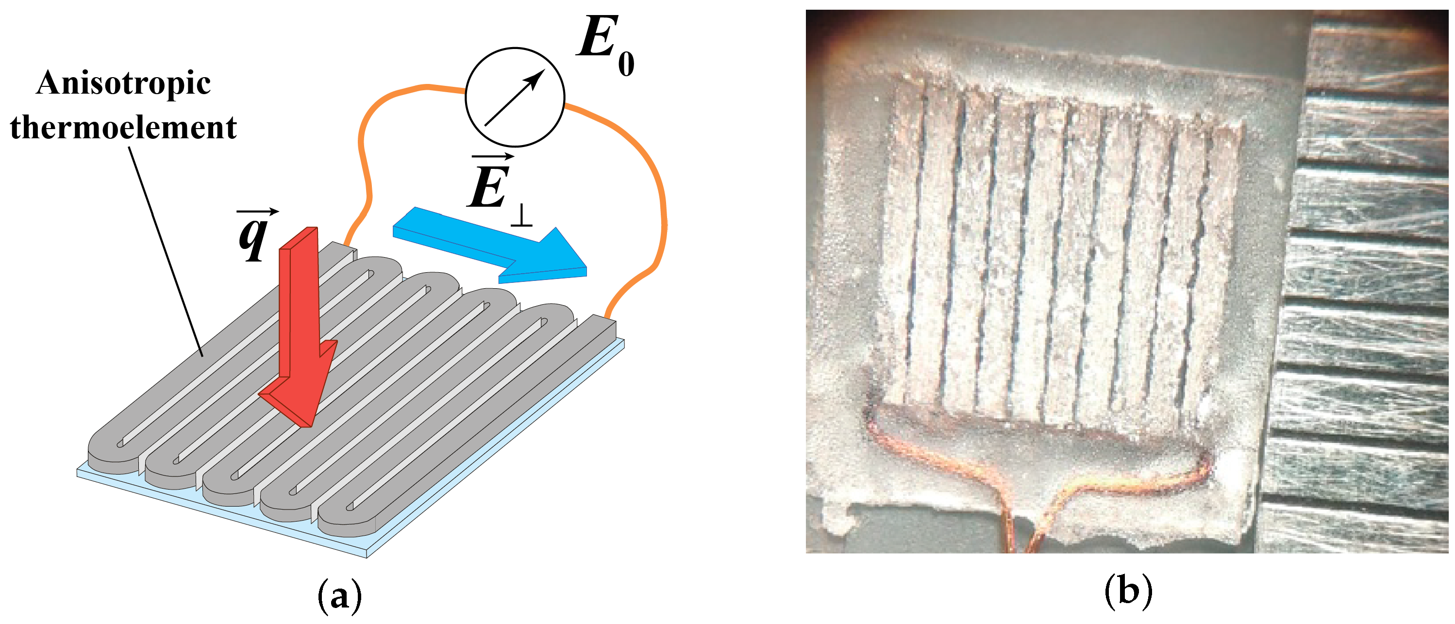 Inventions 07 00122 g002