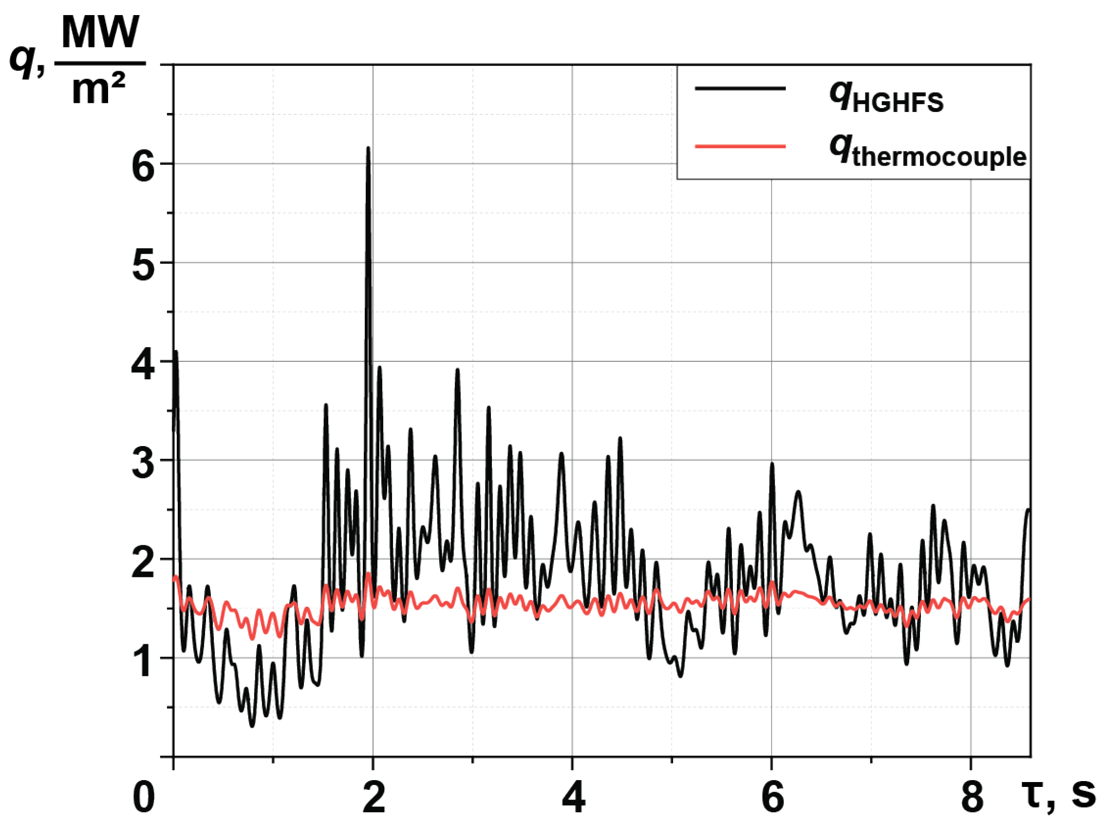 Inventions 07 00122 g008