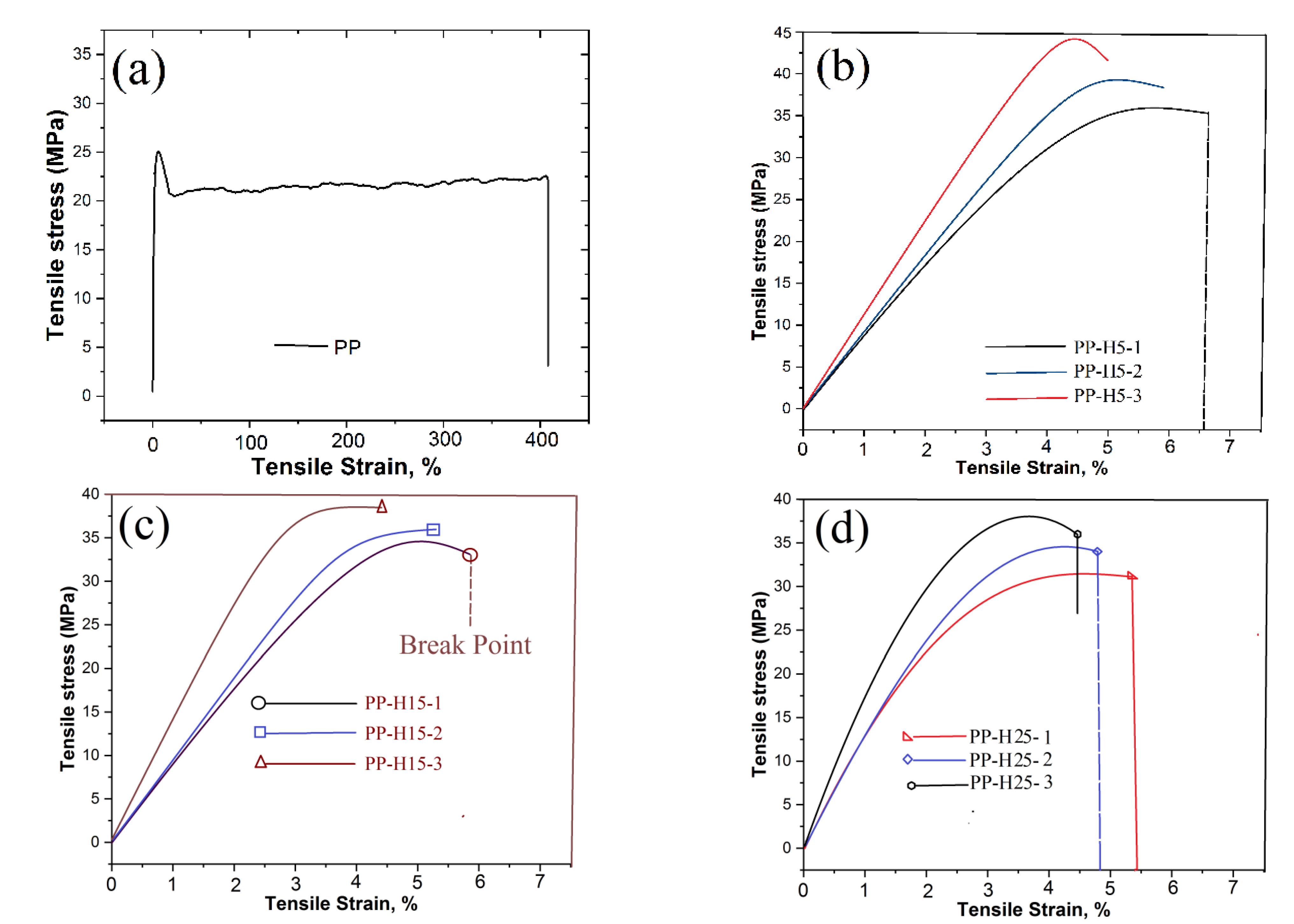 Inventions 08 00008 g002