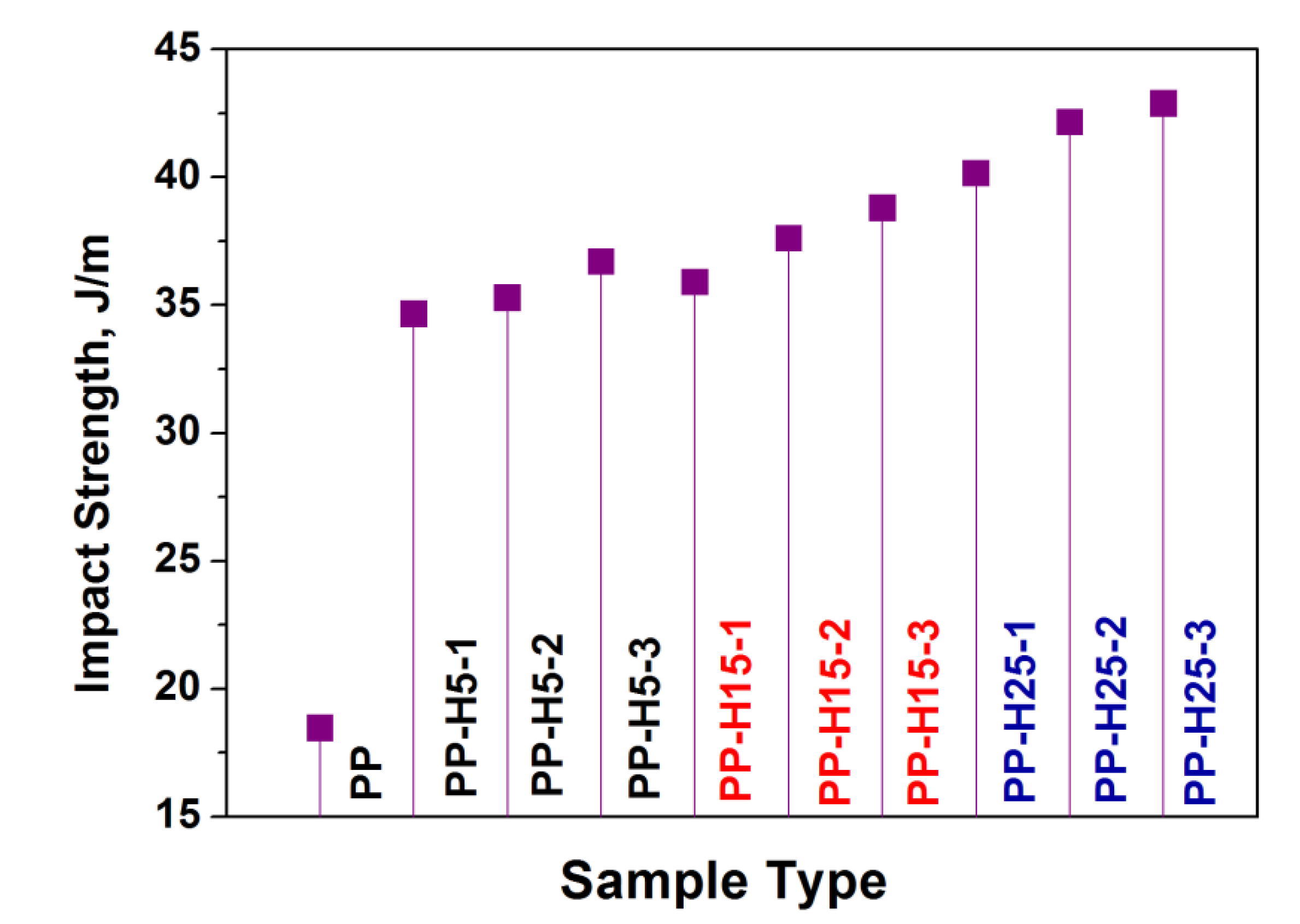 Inventions 08 00008 g006