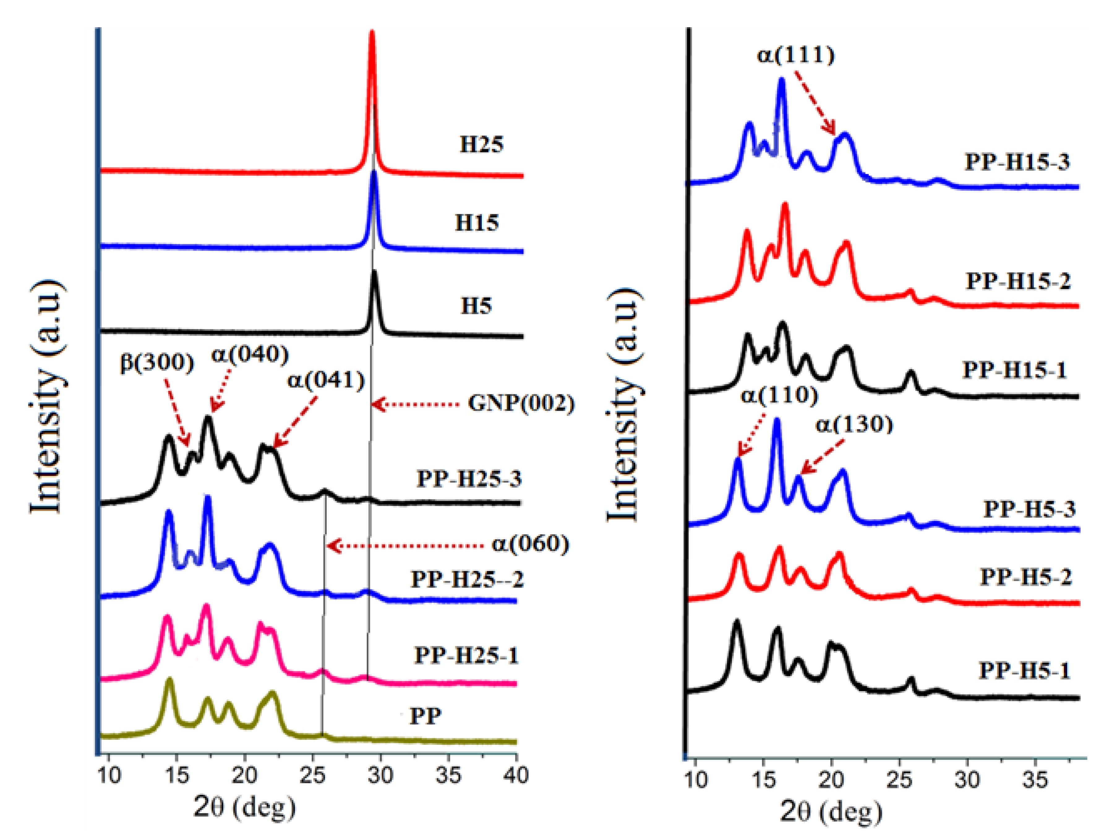 Inventions 08 00008 g009