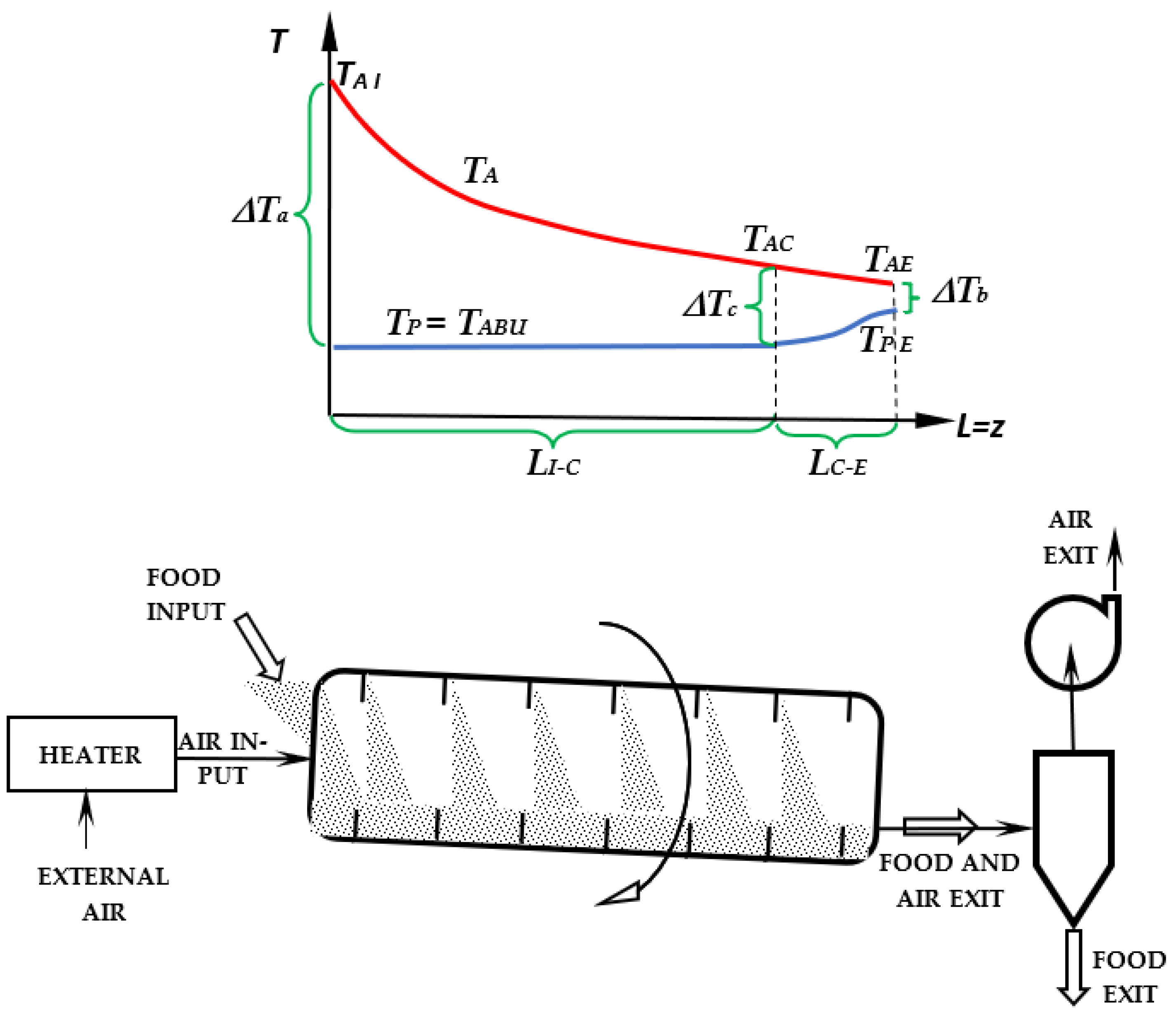 Inventions 08 00011 g001