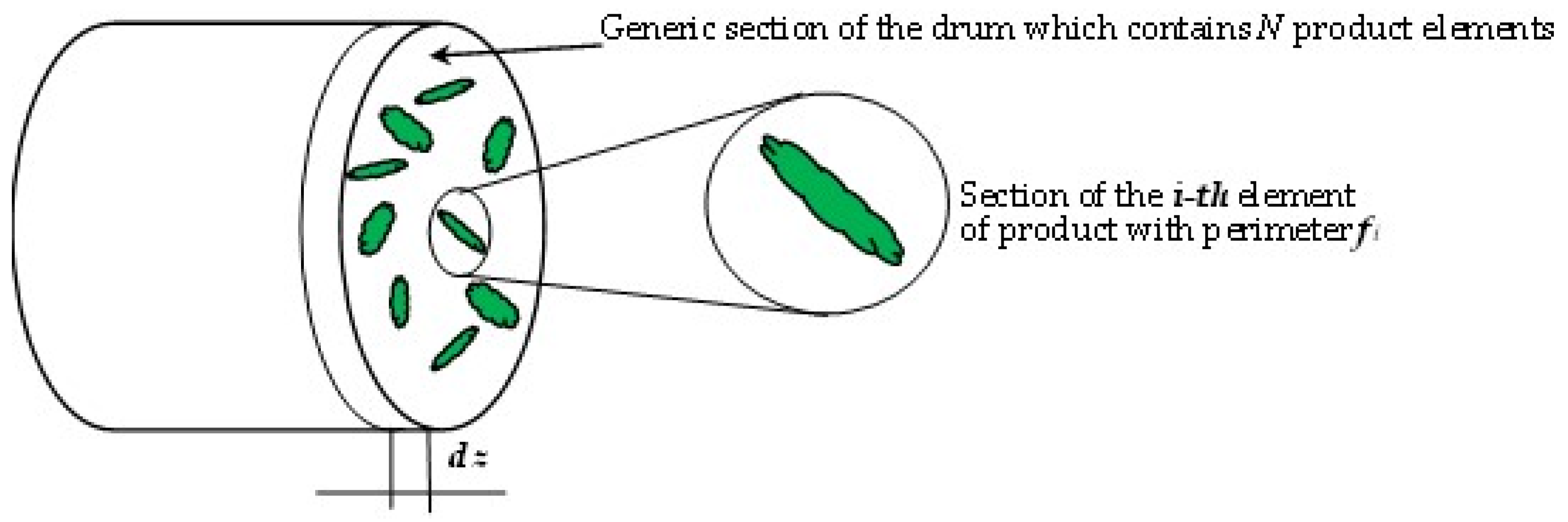 Inventions 08 00011 g003