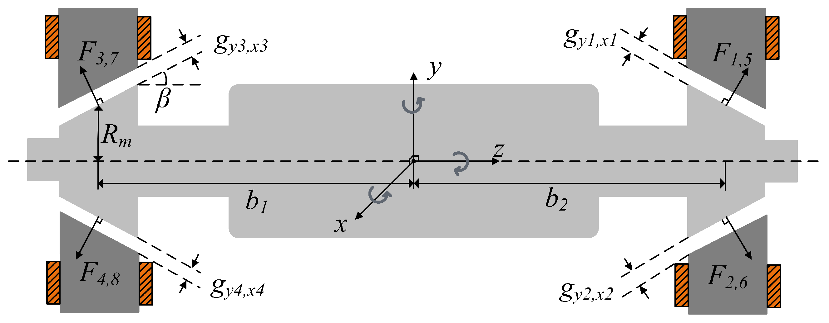Inventions 08 00015 g002 Inventions 08 00015 g002