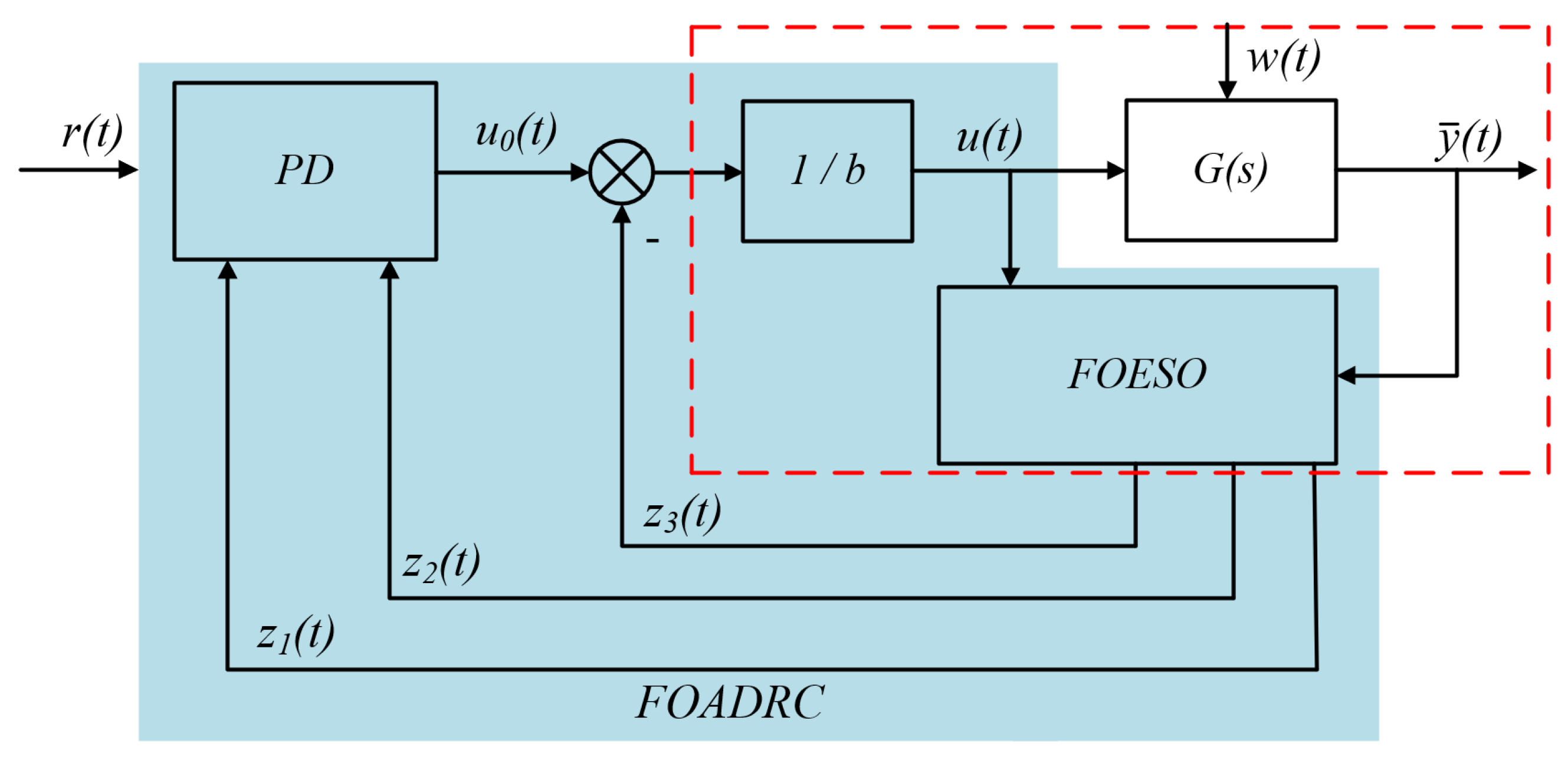 Inventions 08 00015 g005 Inventions 08 00015 g005