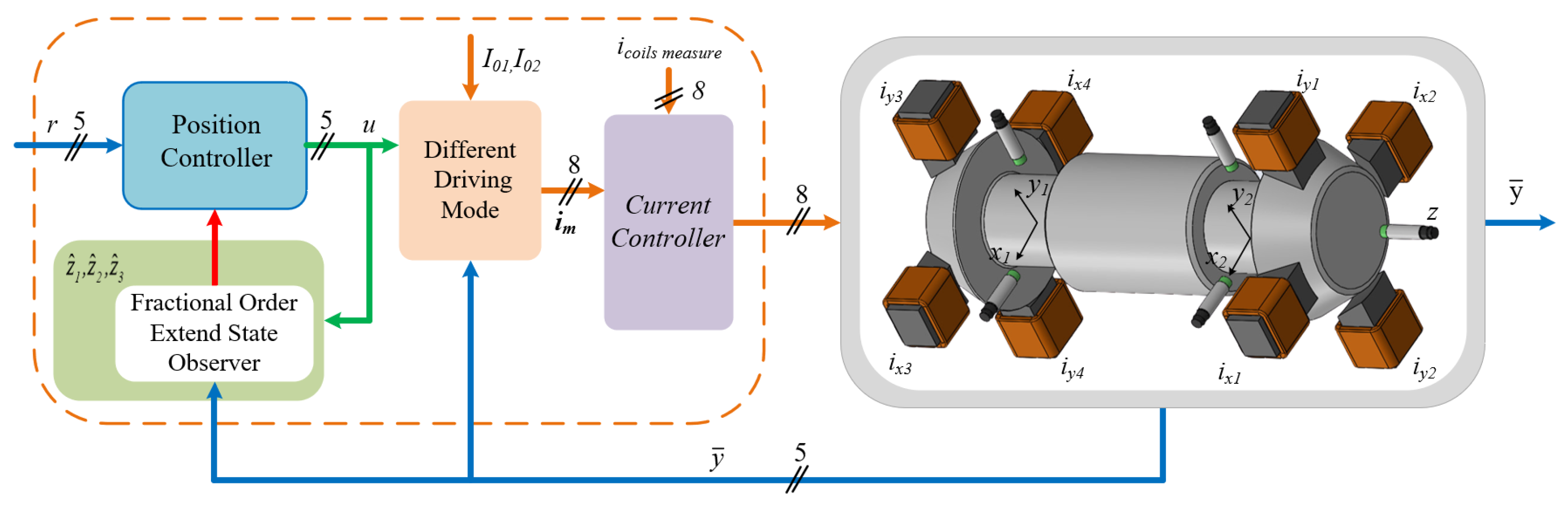Inventions 08 00015 g006 Inventions 08 00015 g006