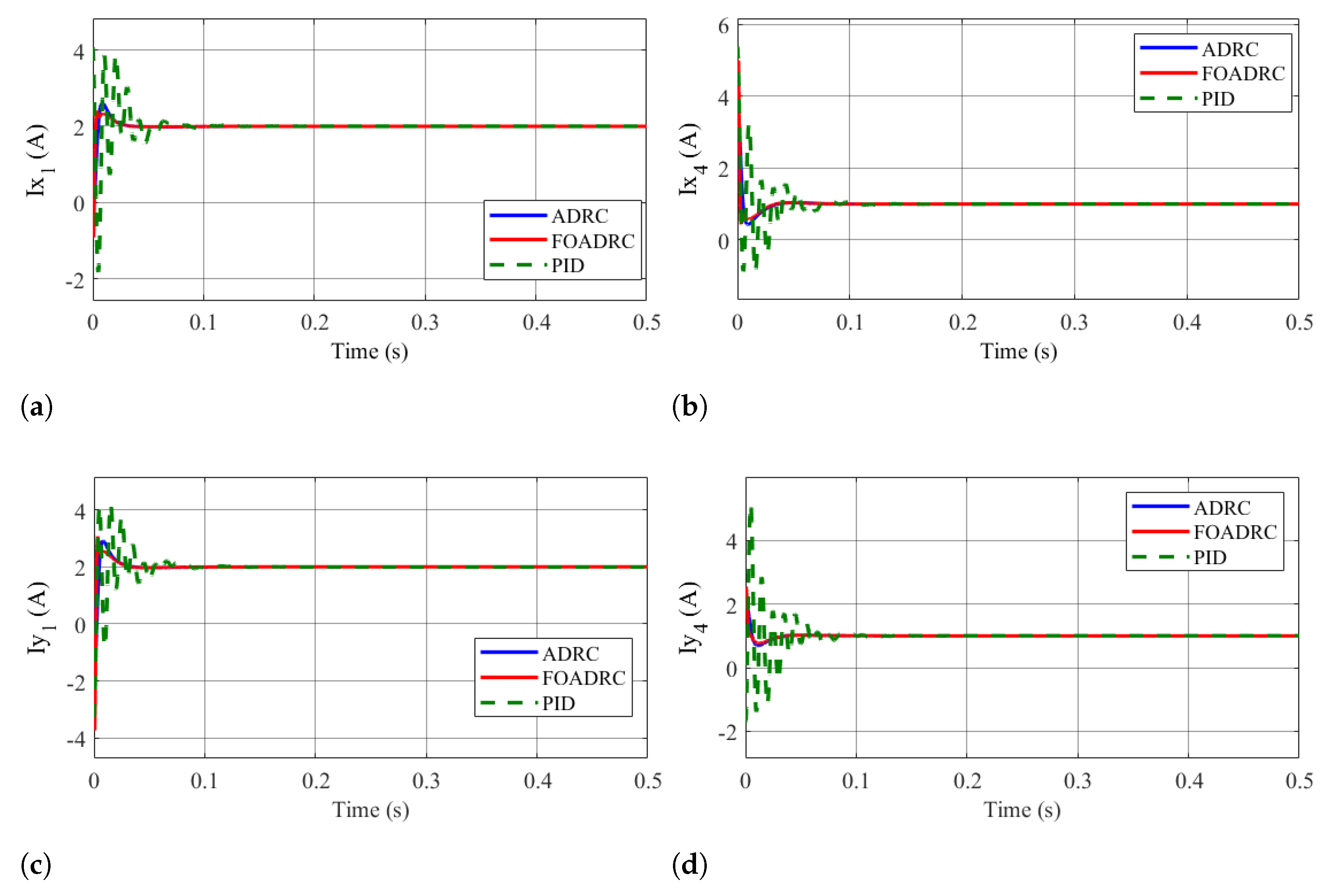 Inventions 08 00015 g008 Inventions 08 00015 g008