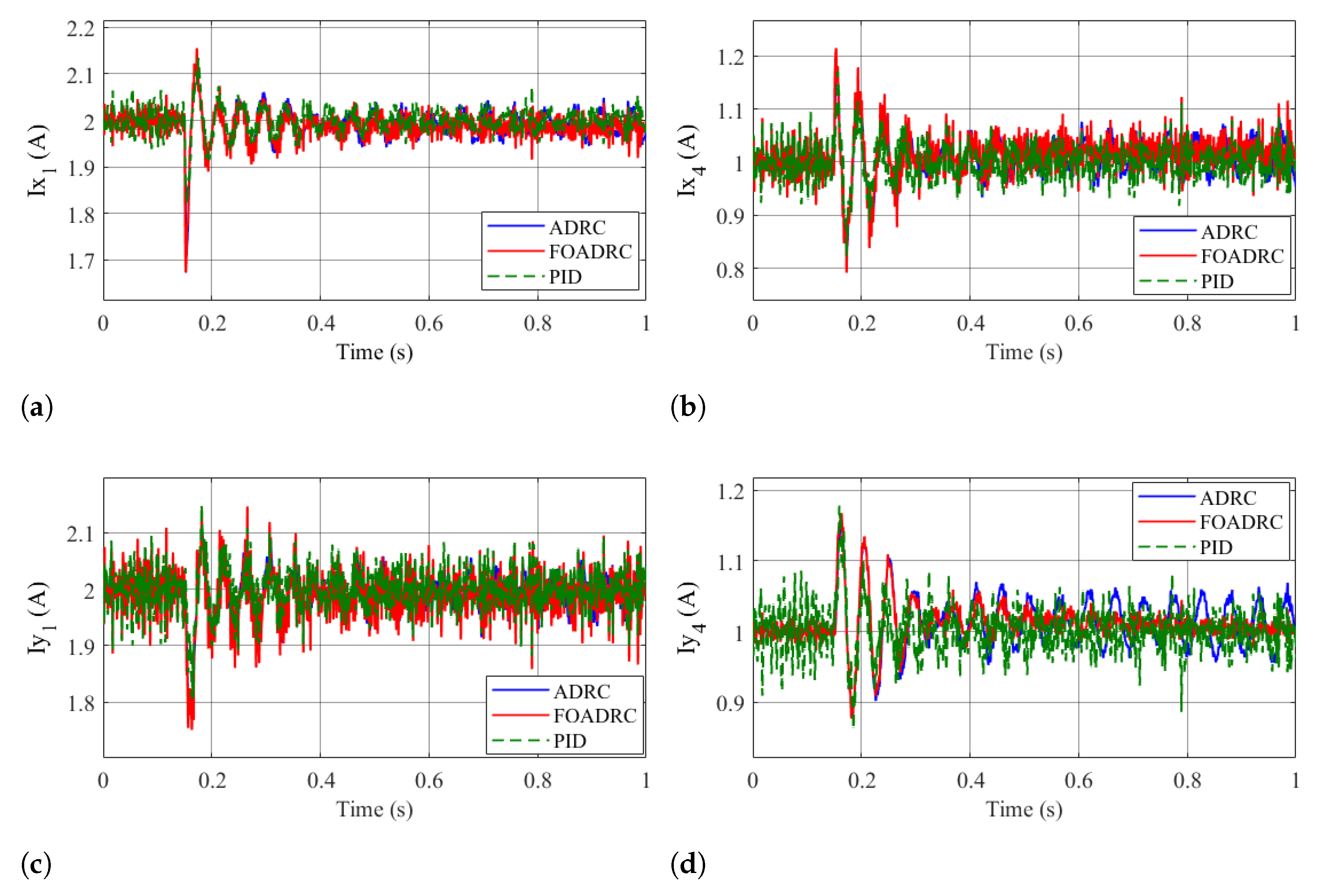 Inventions 08 00015 g012 Inventions 08 00015 g012