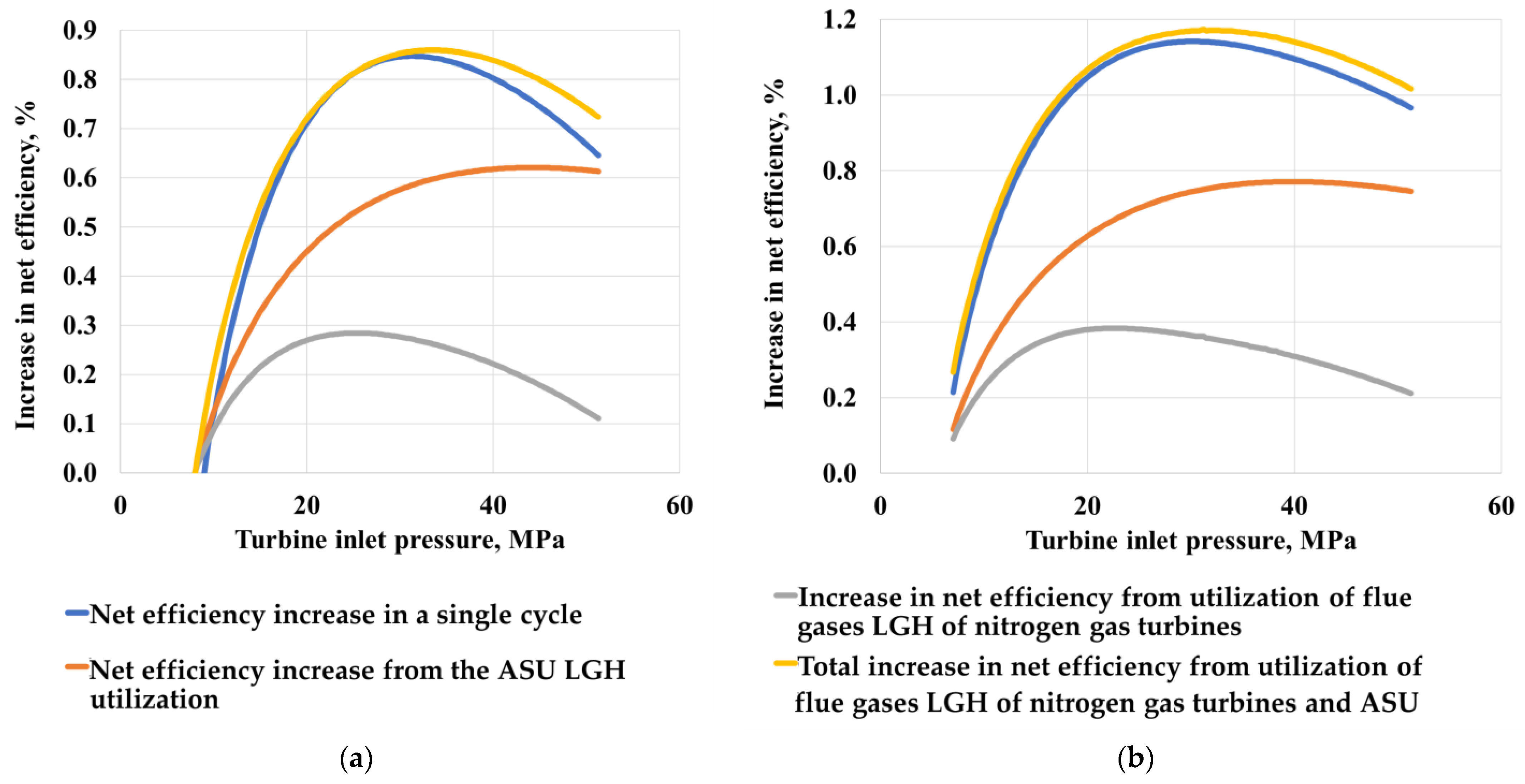 Inventions 08 00016 g008 Inventions 08 00016 g008
