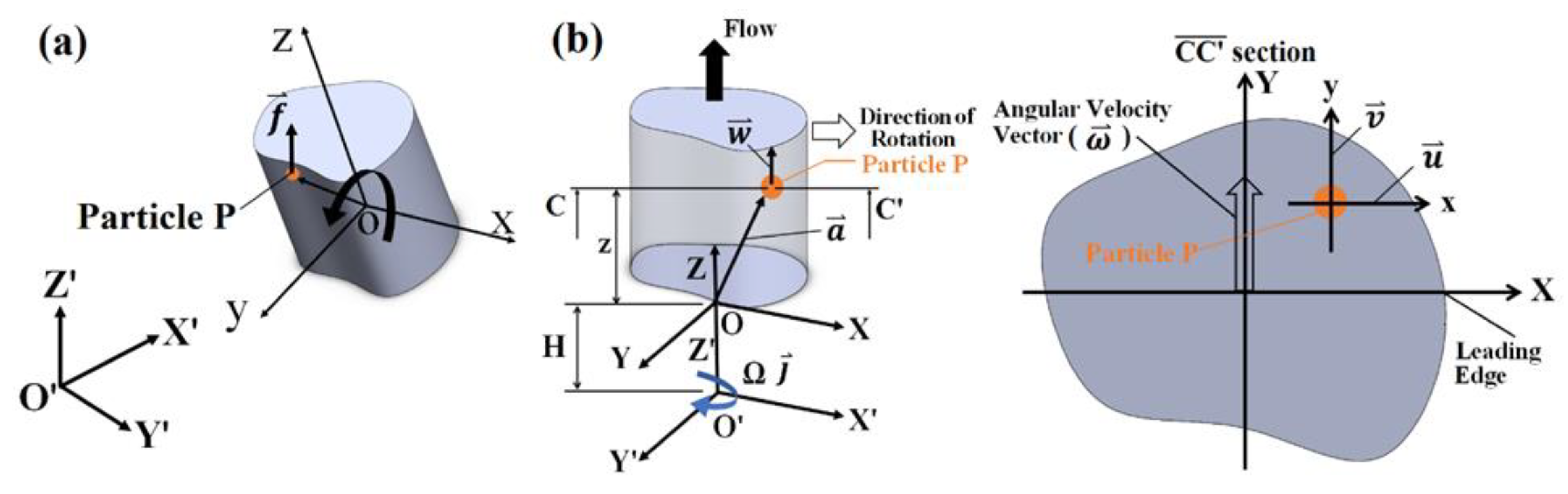 Inventions 08 00021 g001