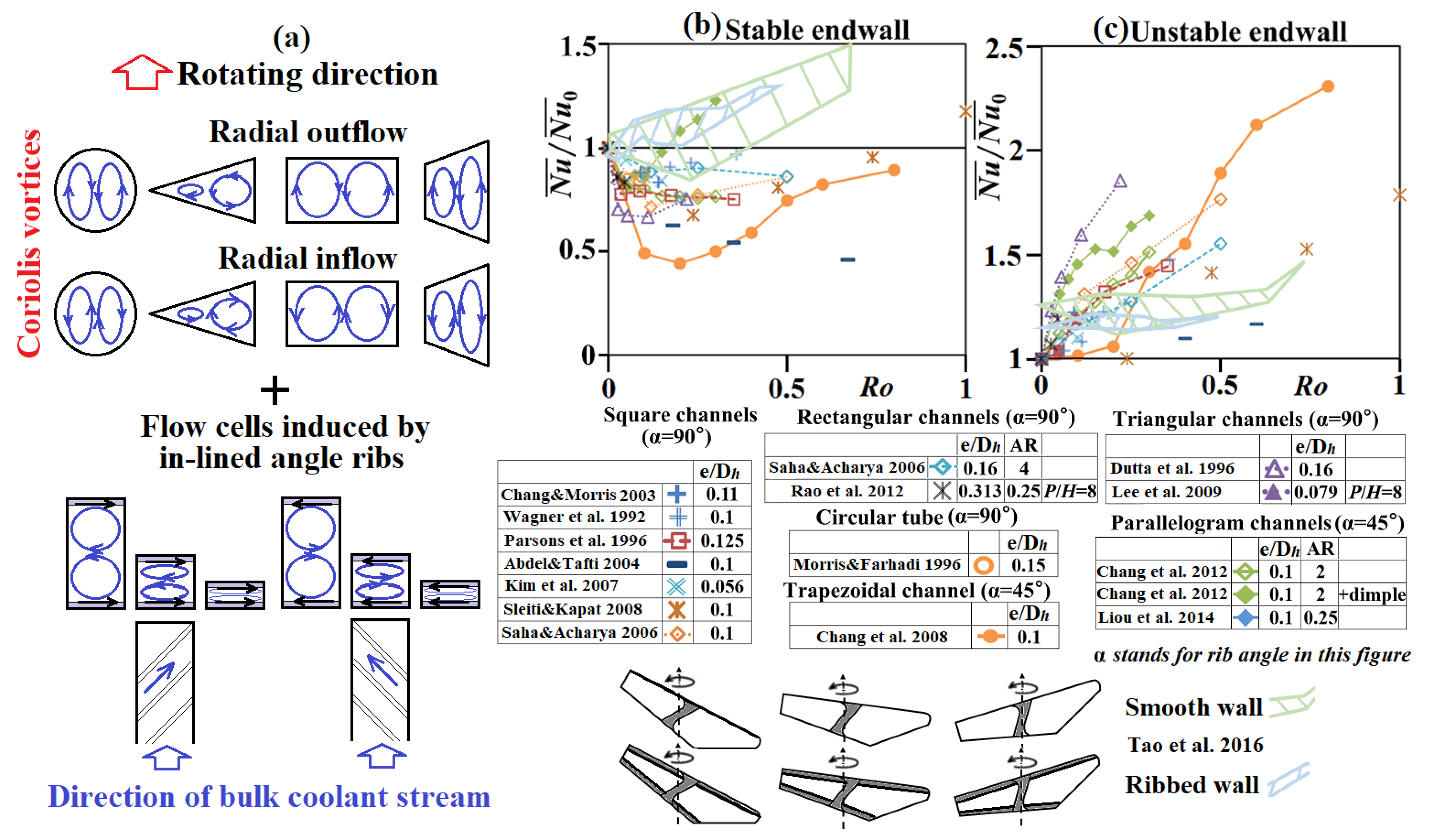 Inventions 08 00021 g009