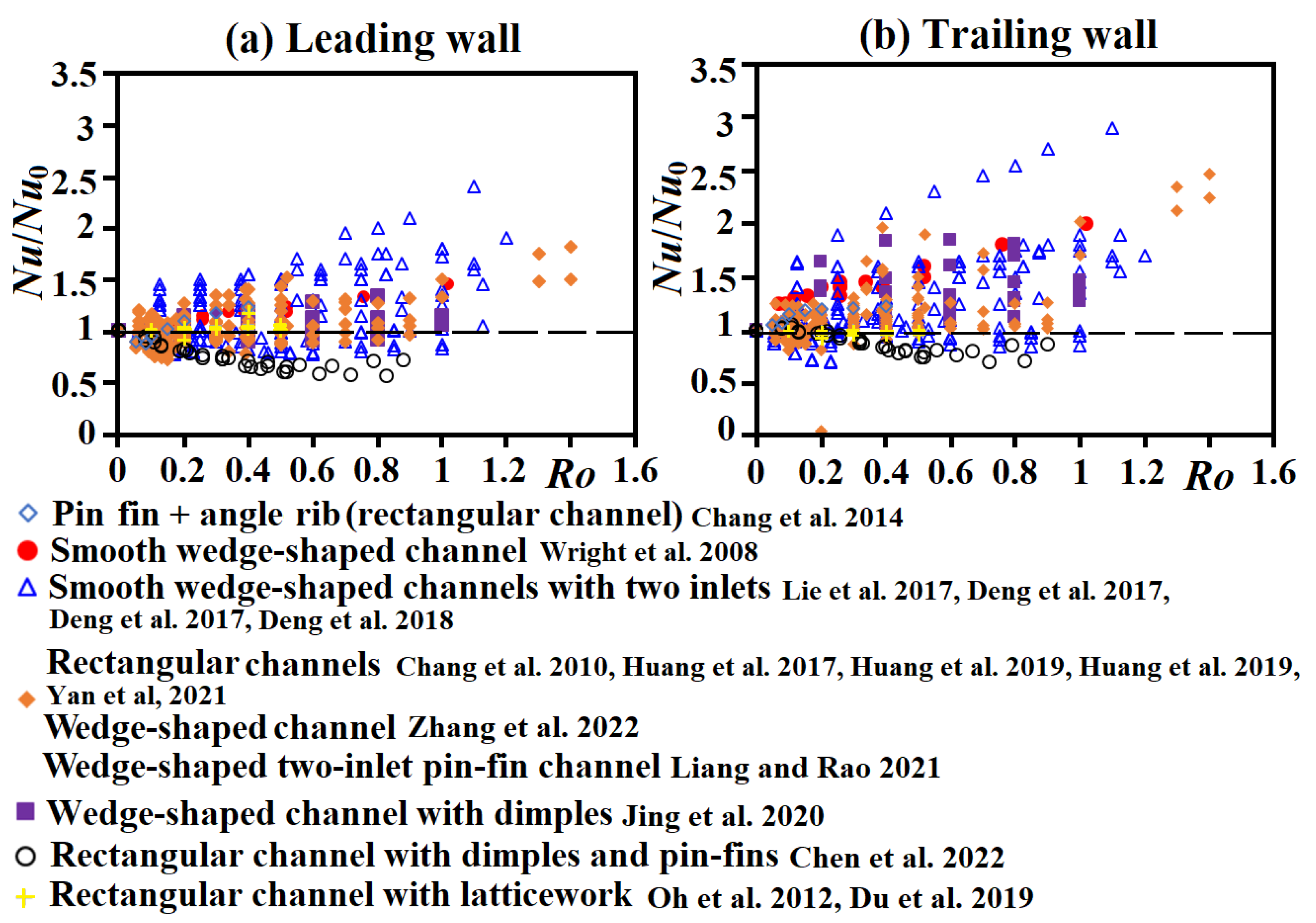 Inventions 08 00021 g011