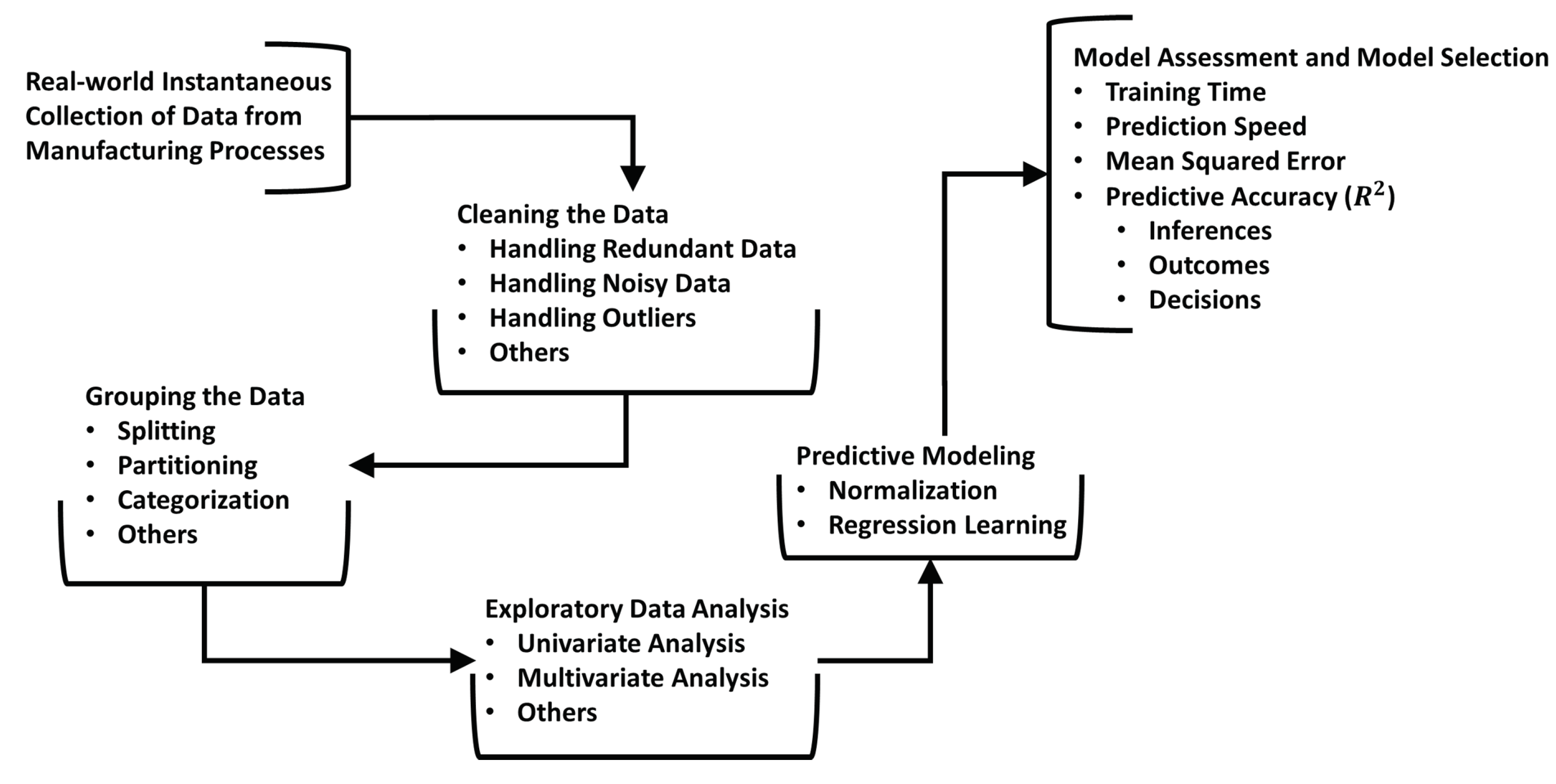 Inventions 08 00032 g001
