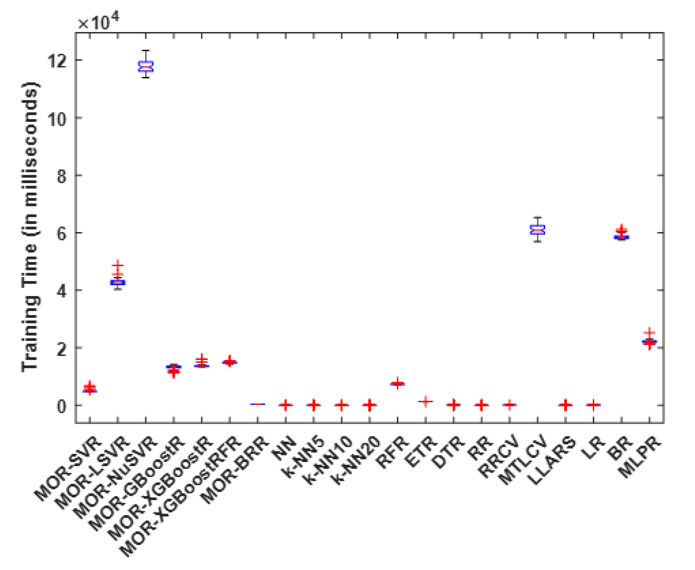 Inventions 08 00032 g003