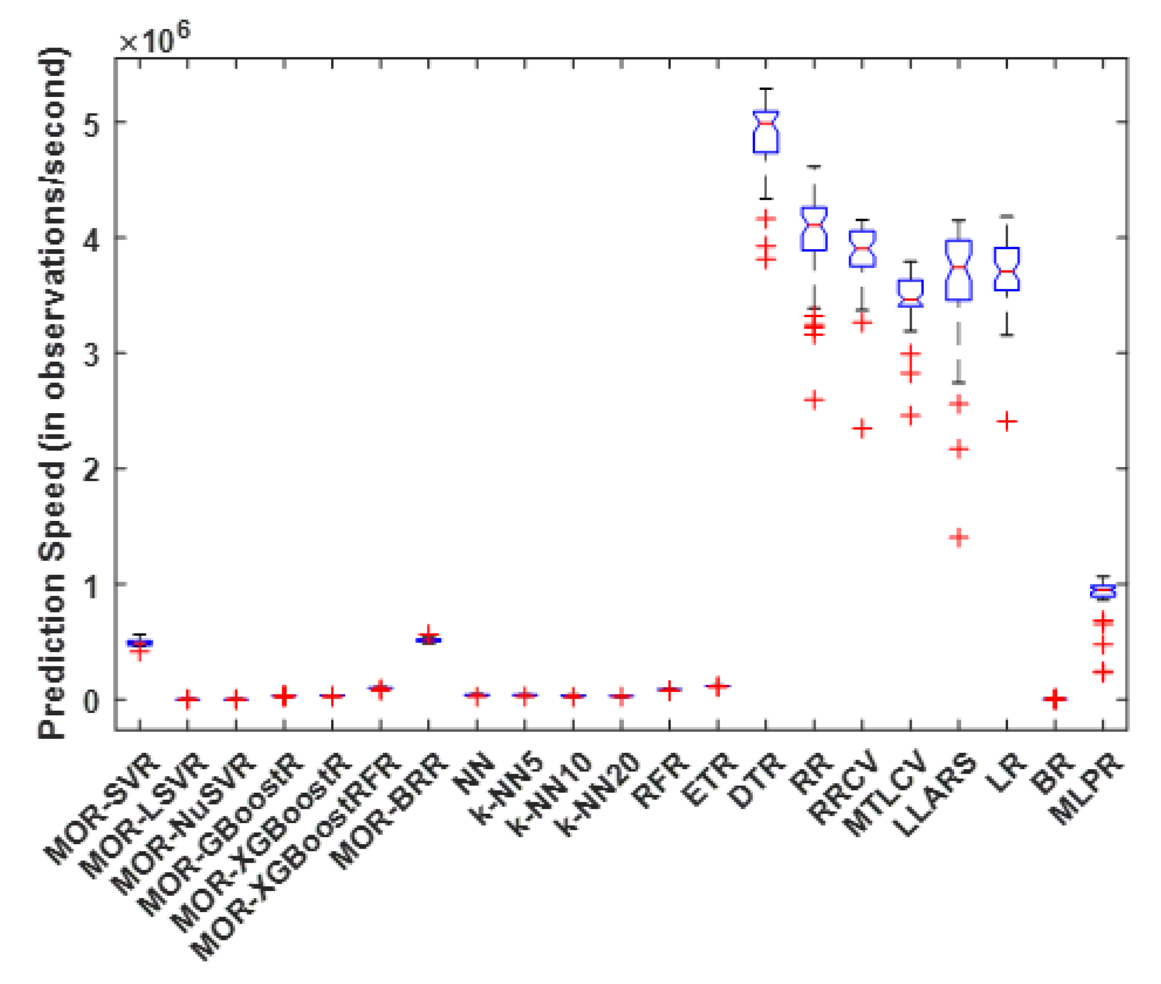 Inventions 08 00032 g005