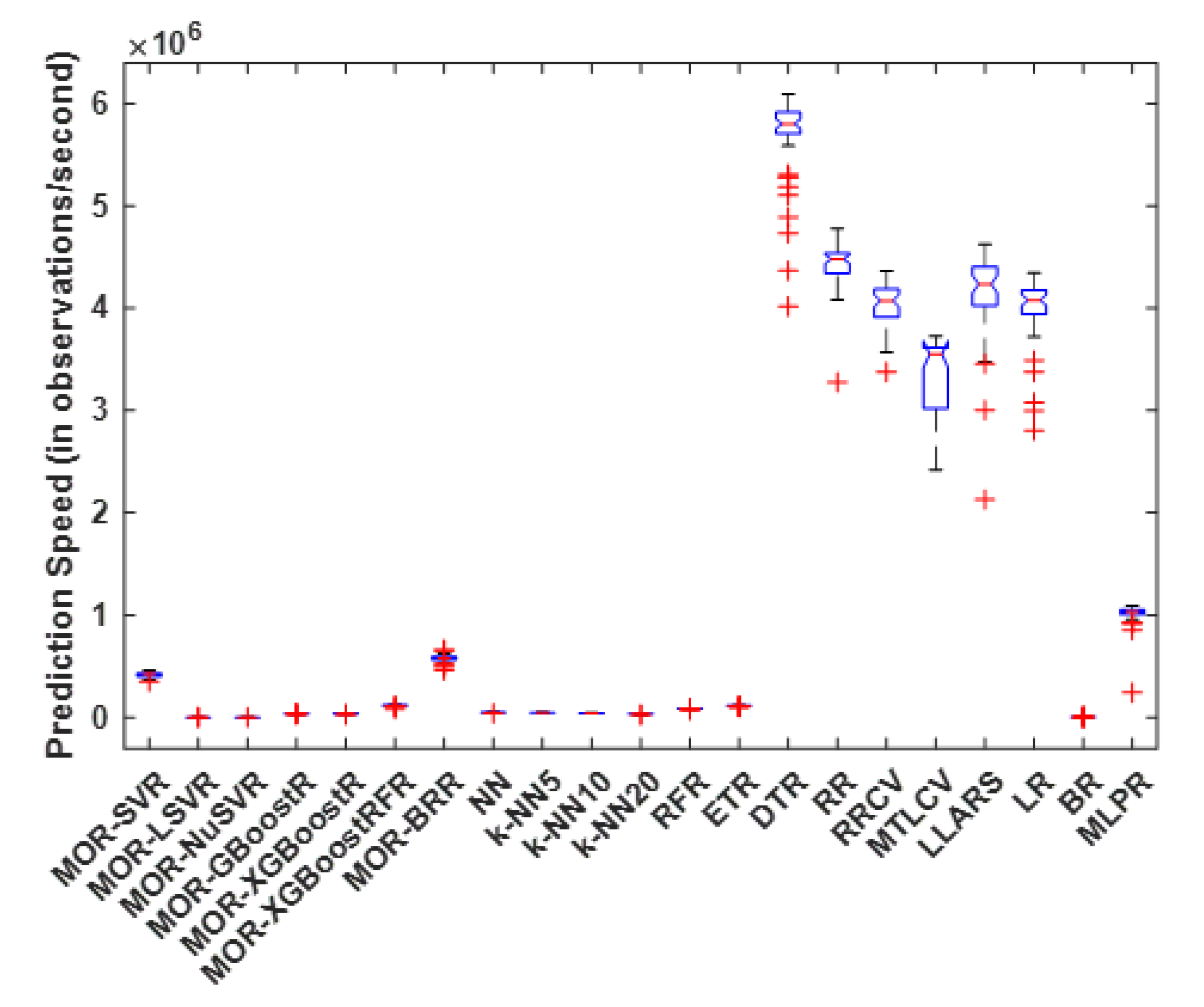 Inventions 08 00032 g006