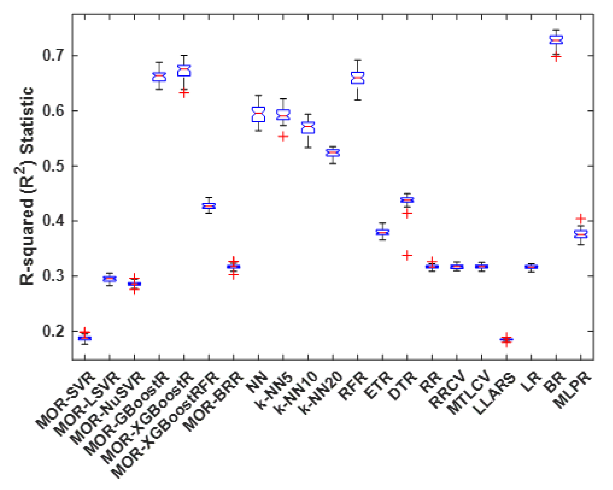 Inventions 08 00032 g007