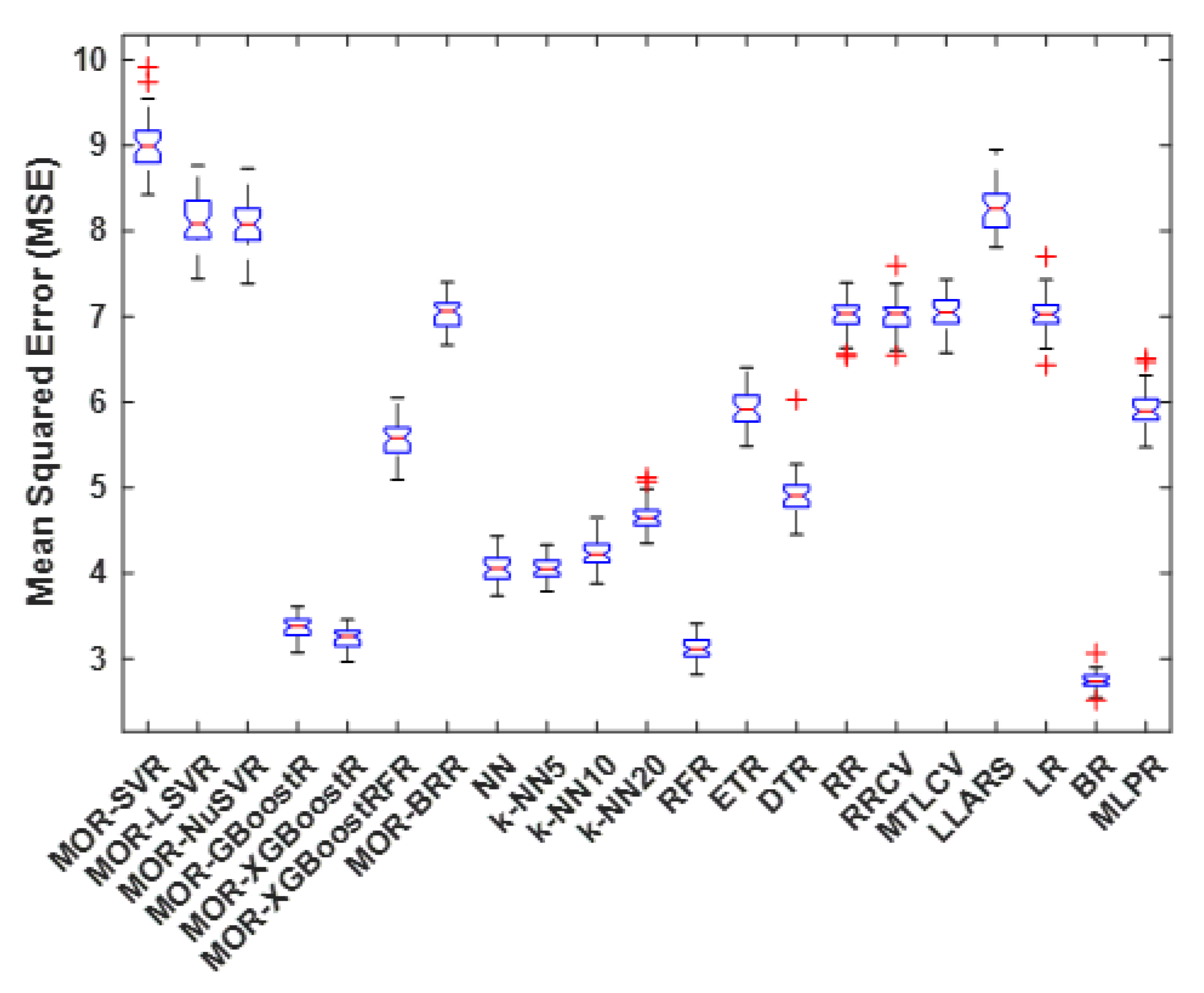 Inventions 08 00032 g009