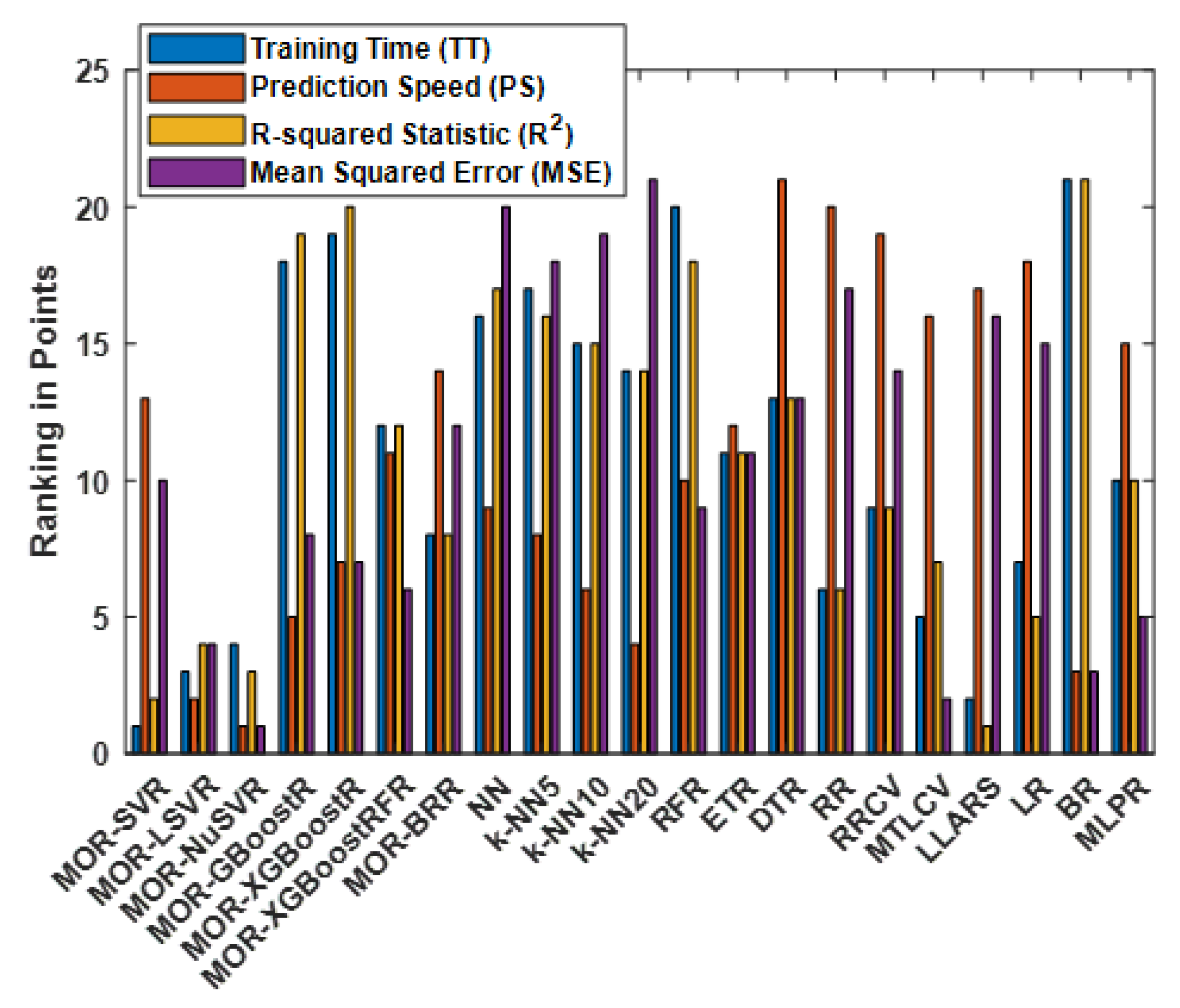 Inventions 08 00032 g011