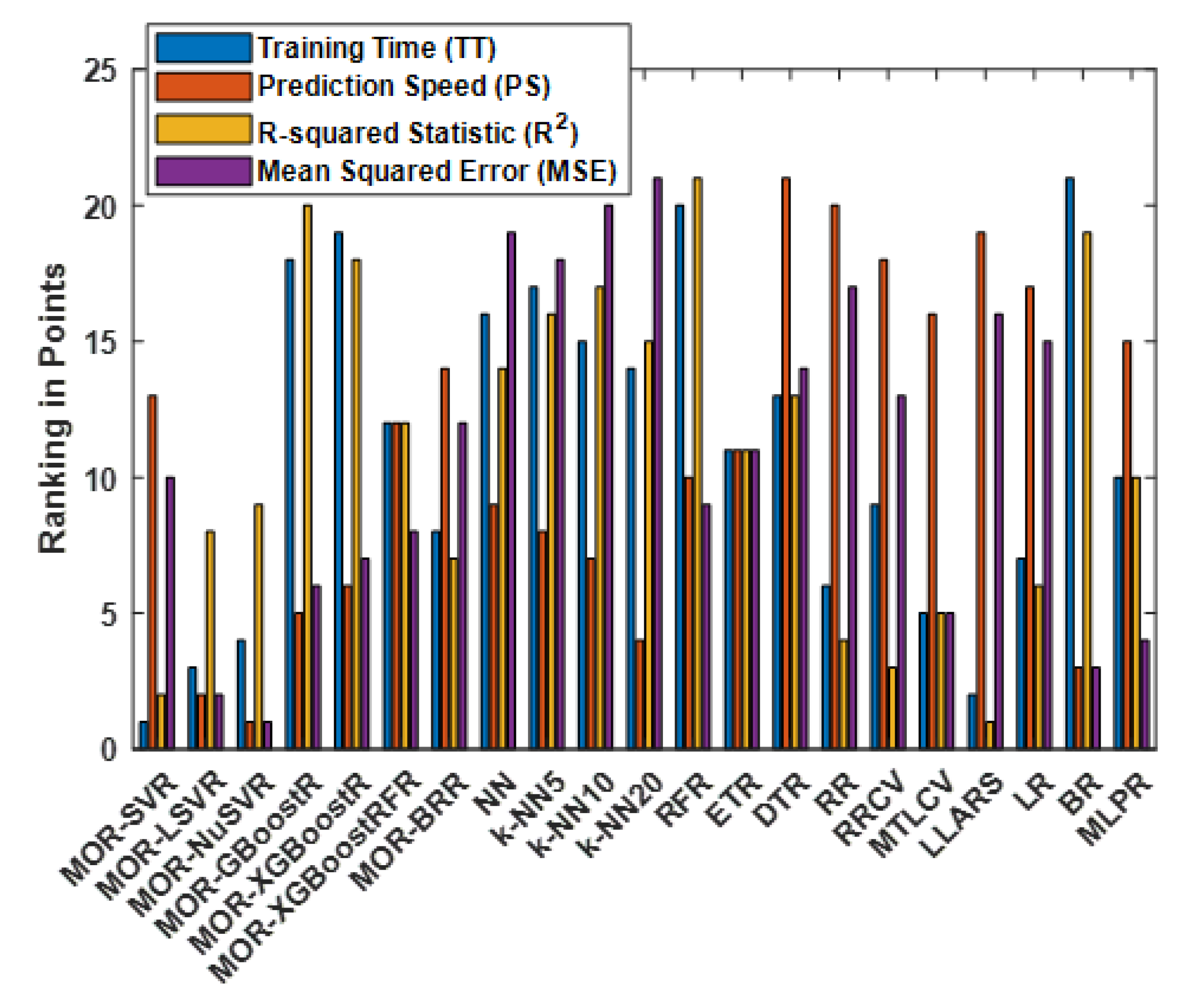 Inventions 08 00032 g012
