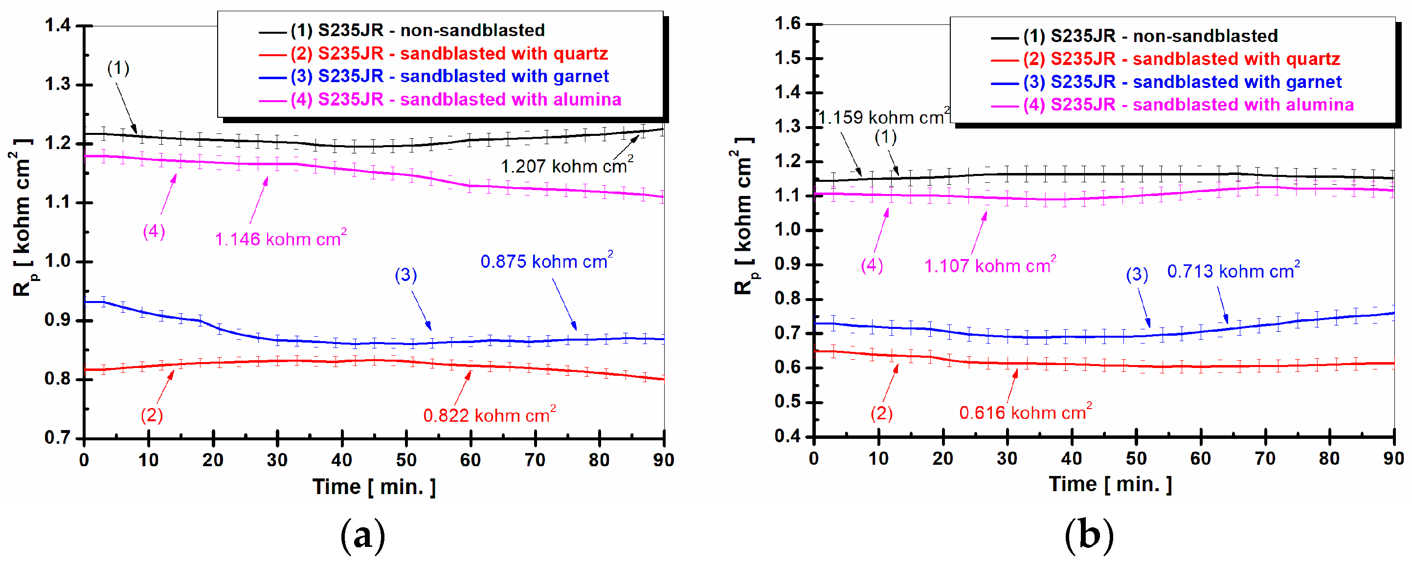 Inventions 08 00039 g004
