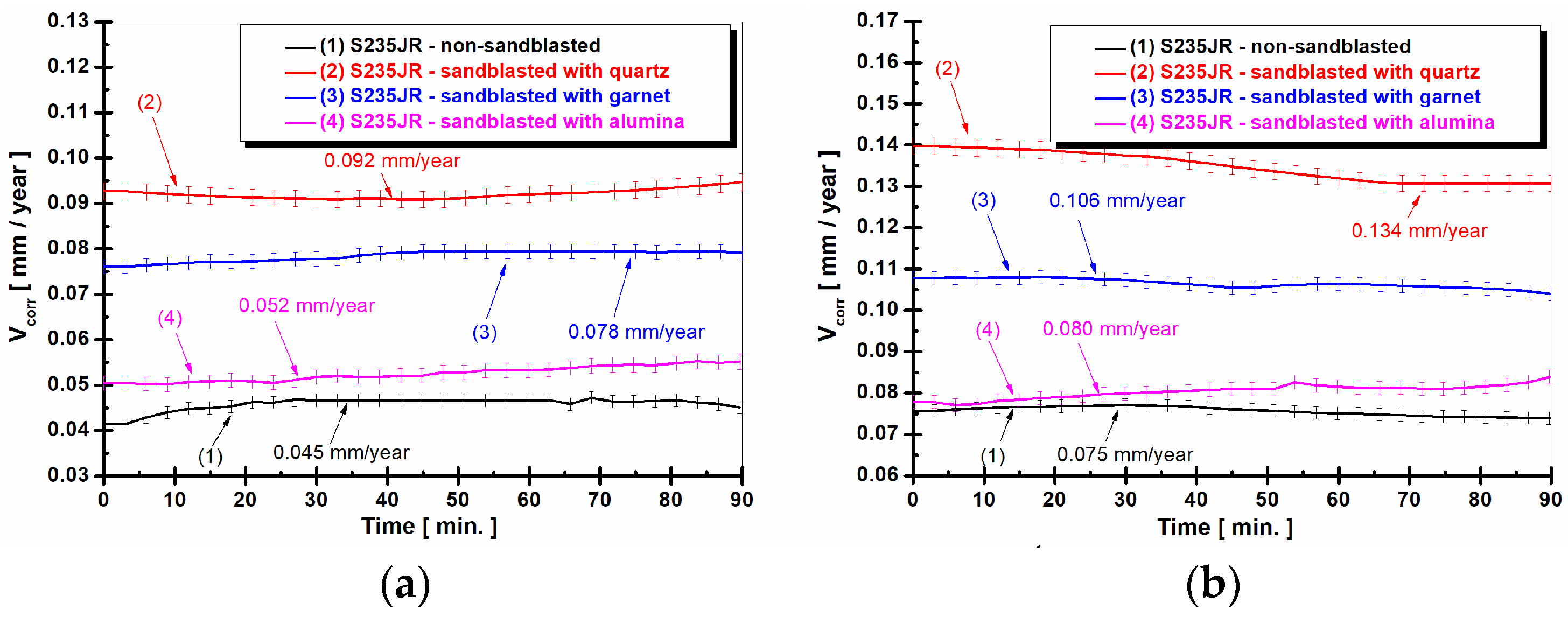 Inventions 08 00039 g005