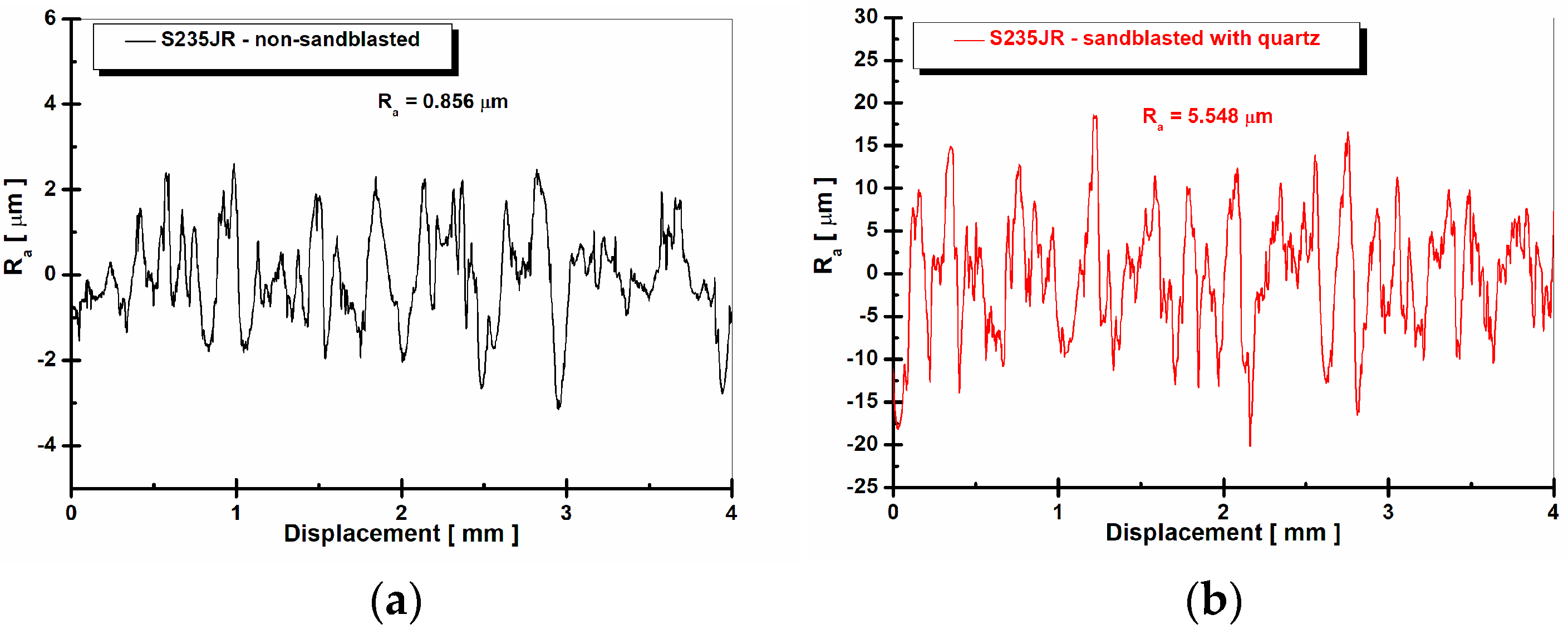 Inventions 08 00039 g006a